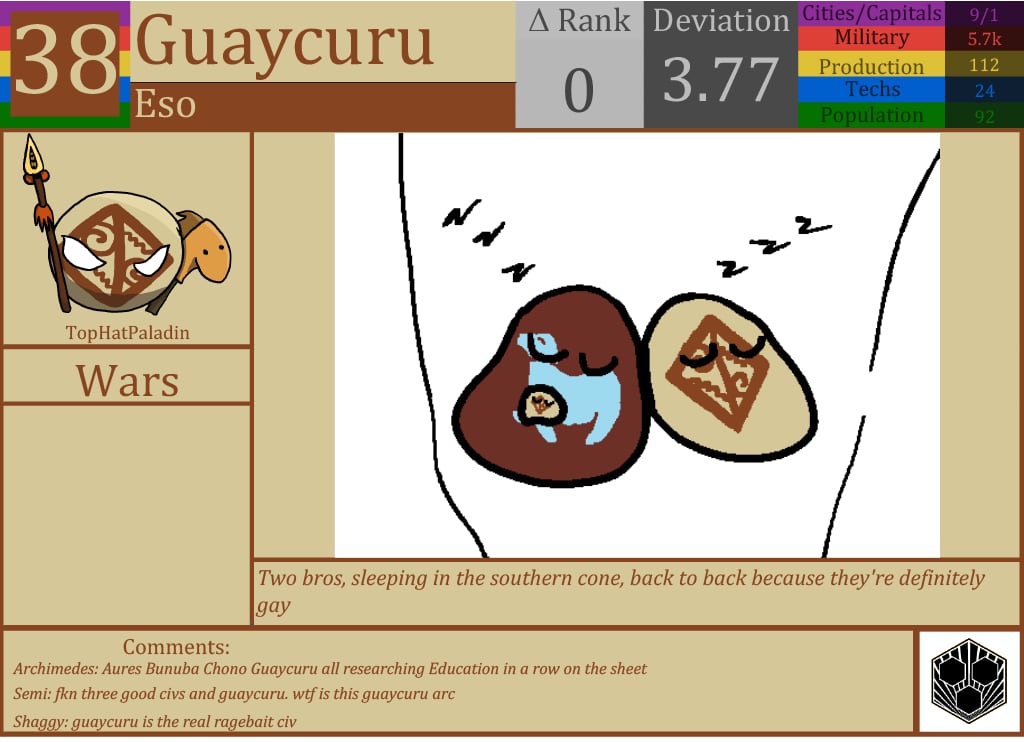 CBR In-Game Screenshot of Guaycuru