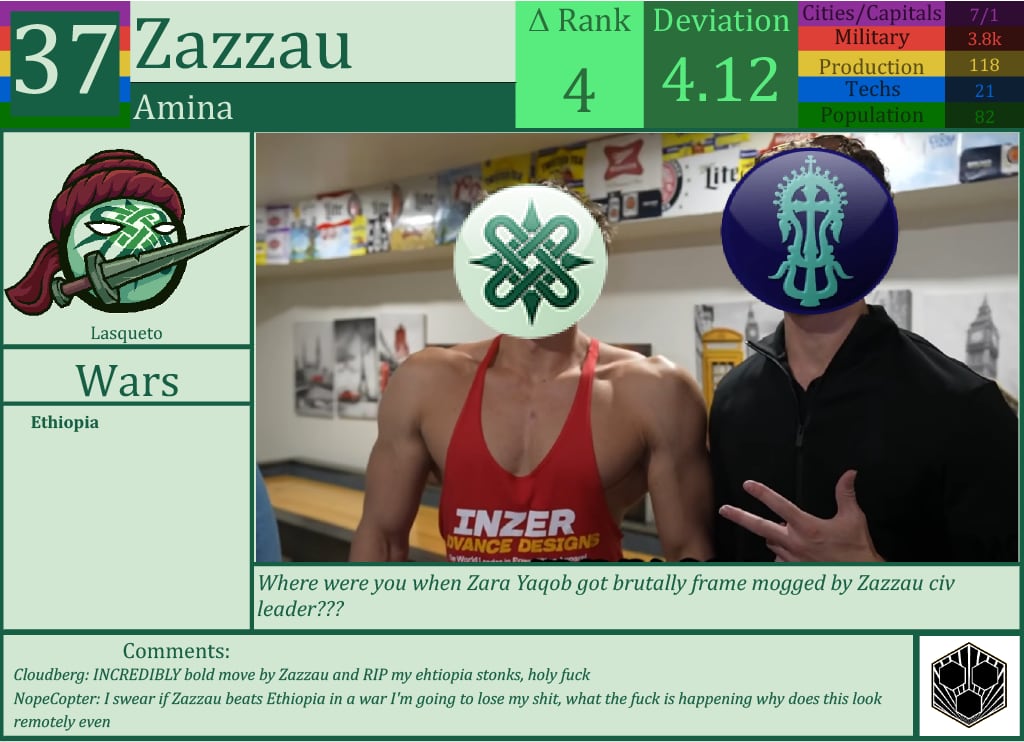 CBR In-Game Screenshot of Zazzau