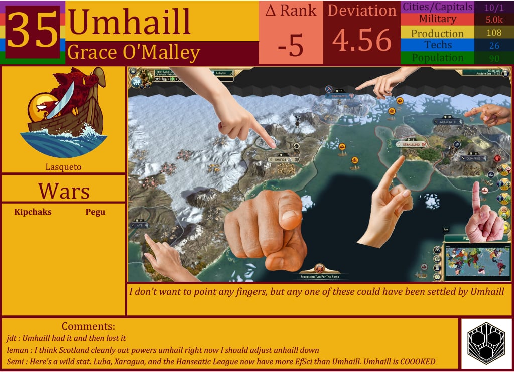 CBR In-Game Screenshot of Umhaill