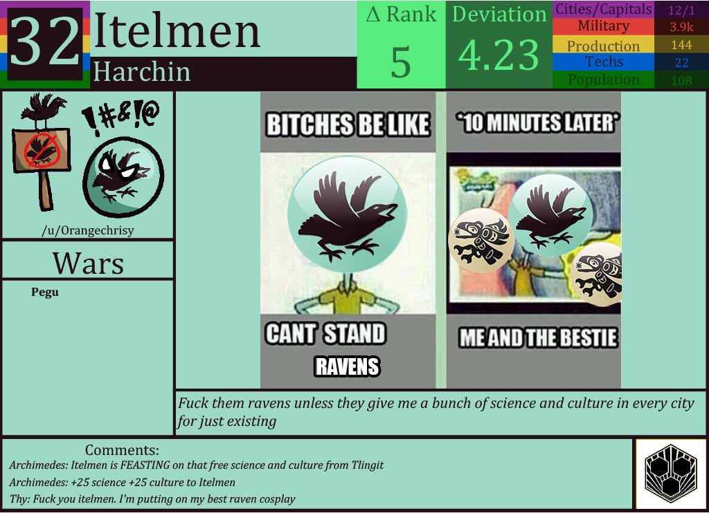 CBR In-Game Screenshot of Itelmen