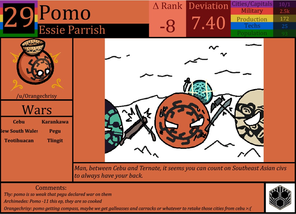 CBR In-Game Screenshot of Pomo