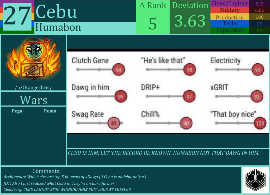 CBR In-Game Screenshot of Cebu