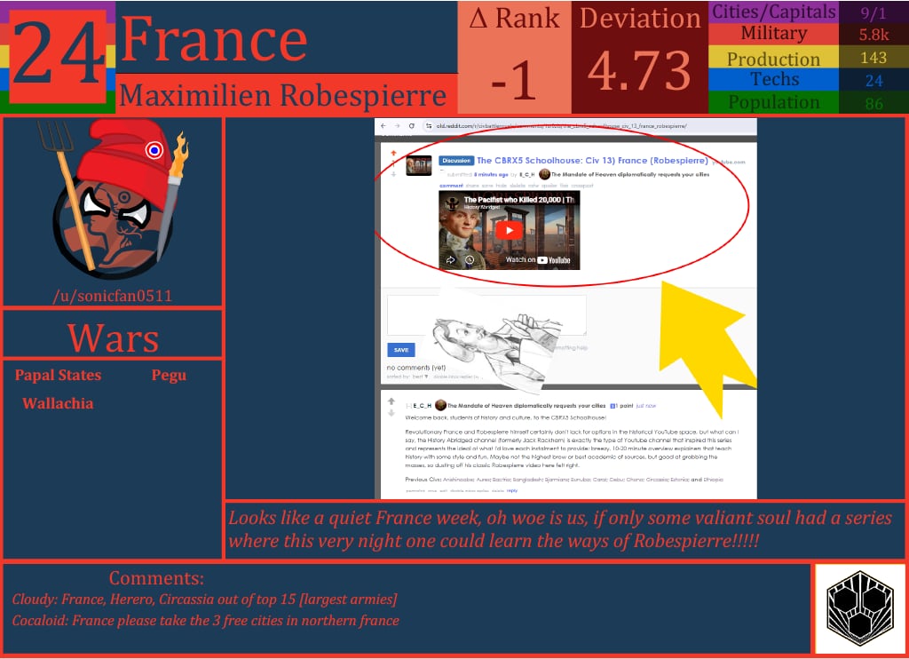 CBR In-Game Screenshot of France