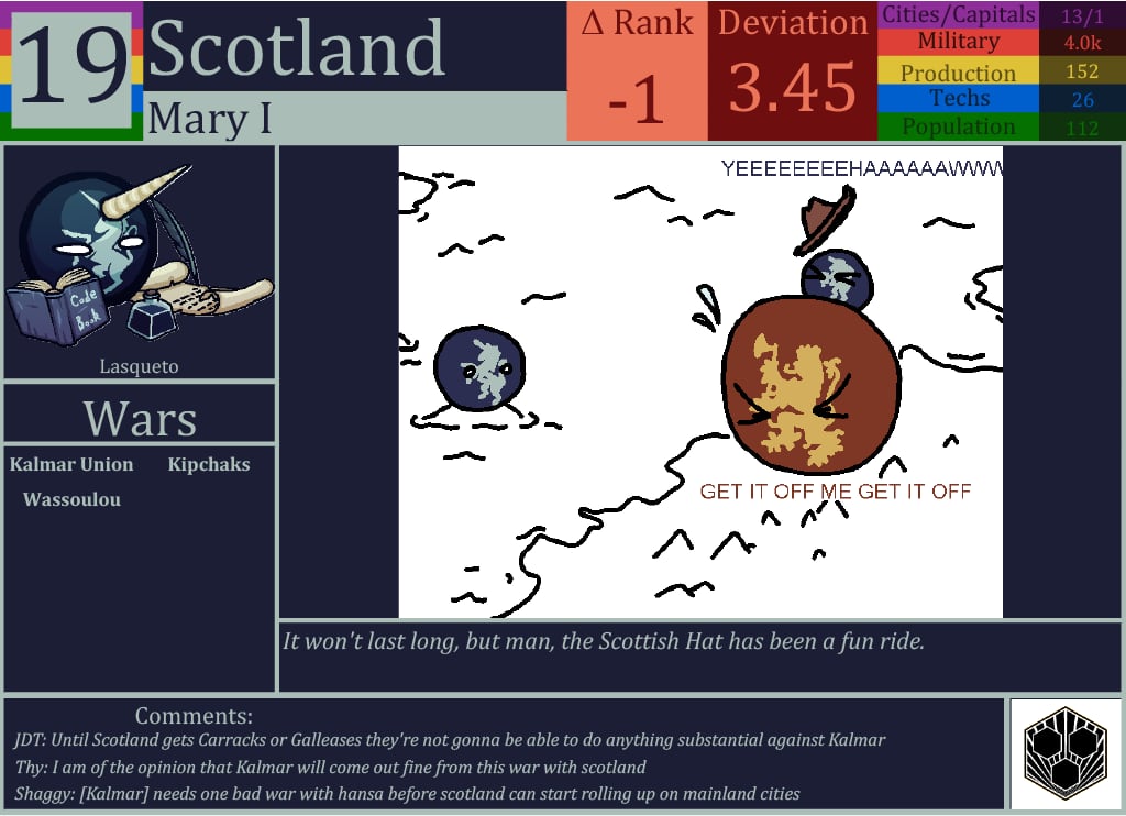 CBR In-Game Screenshot of Scotland