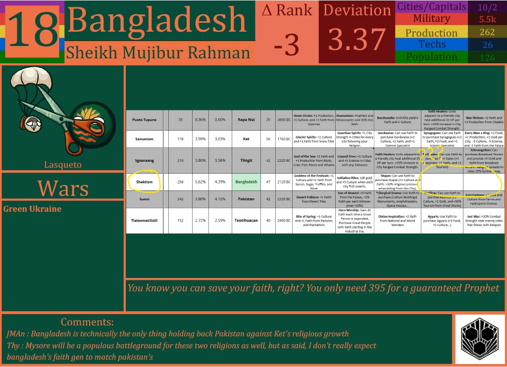 CBR In-Game Screenshot of Bangladesh