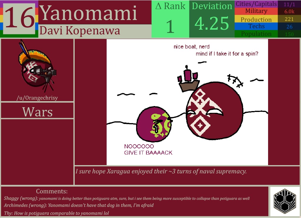 CBR In-Game Screenshot of Yanomami