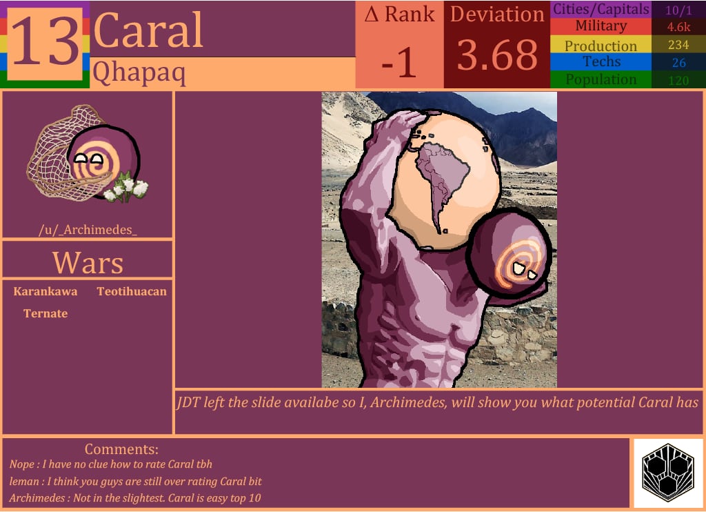 CBR In-Game Screenshot of Caral