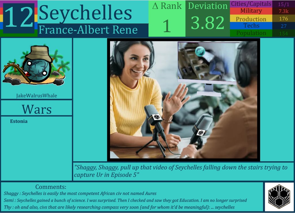CBR In-Game Screenshot of Seychelles