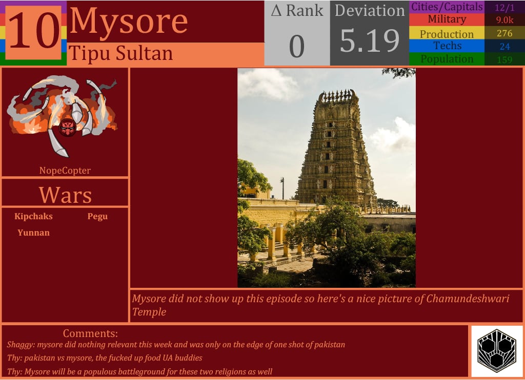 CBR In-Game Screenshot of Mysore