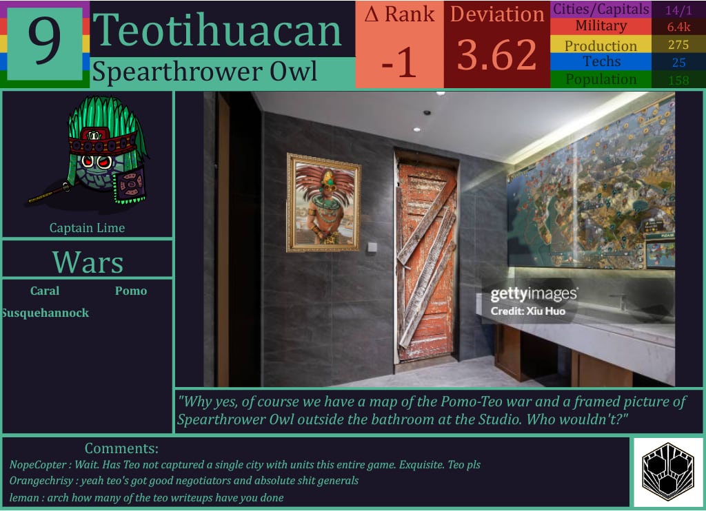 CBR In-Game Screenshot of Teotihuacan