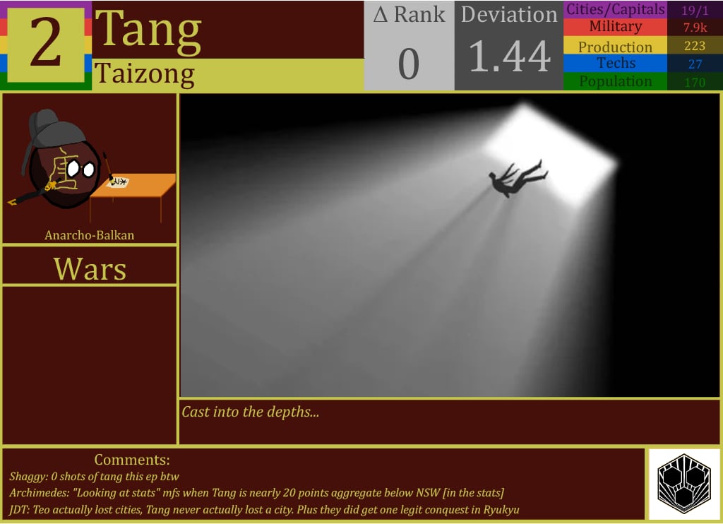 CBR In-Game Screenshot of Tang