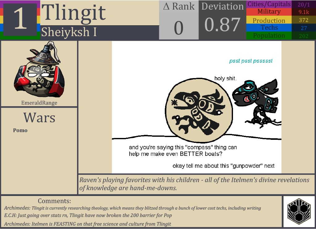 CBR In-Game Screenshot of Tlingit