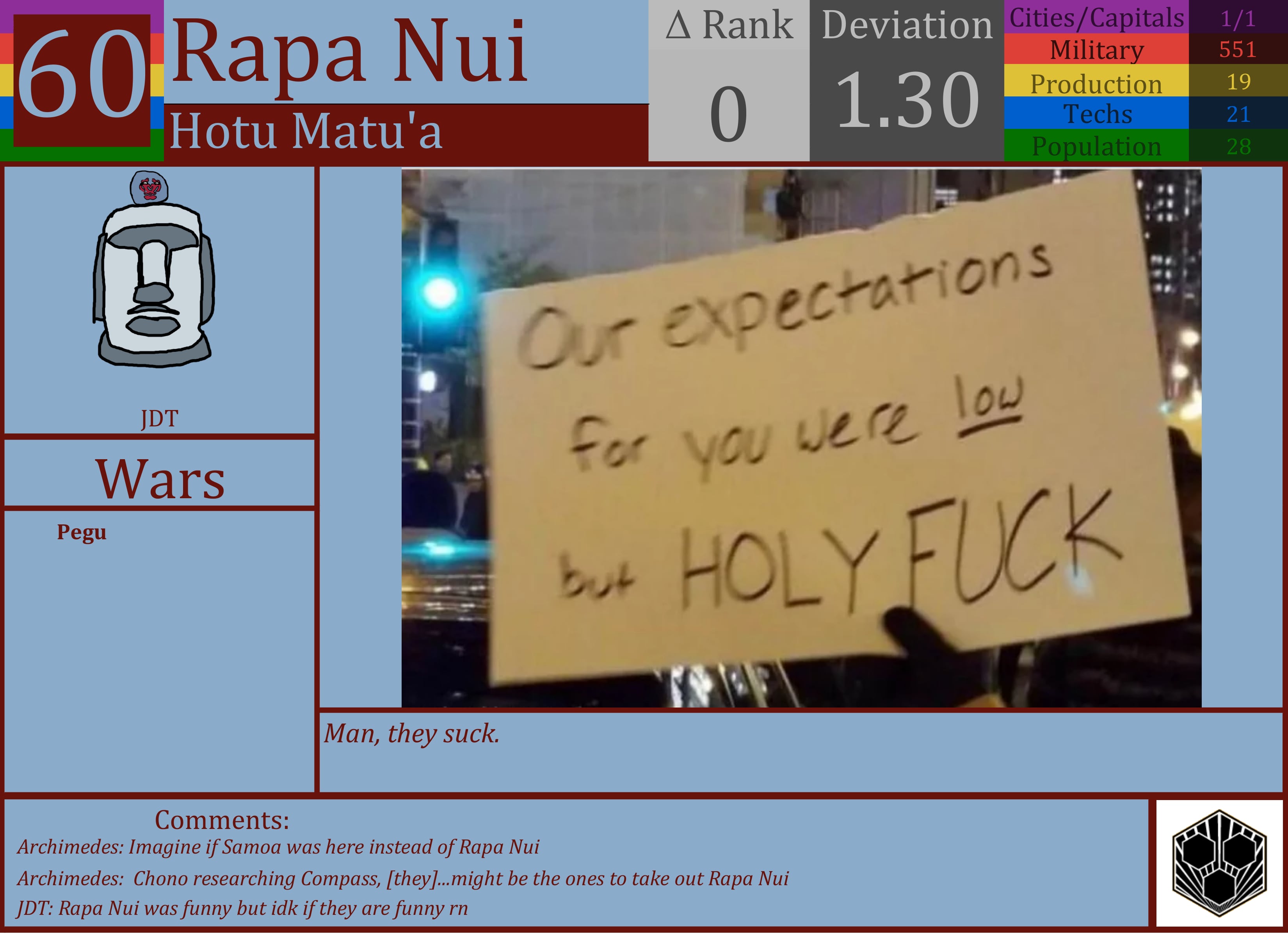 CBR In-Game Screenshot of Rapa Nui