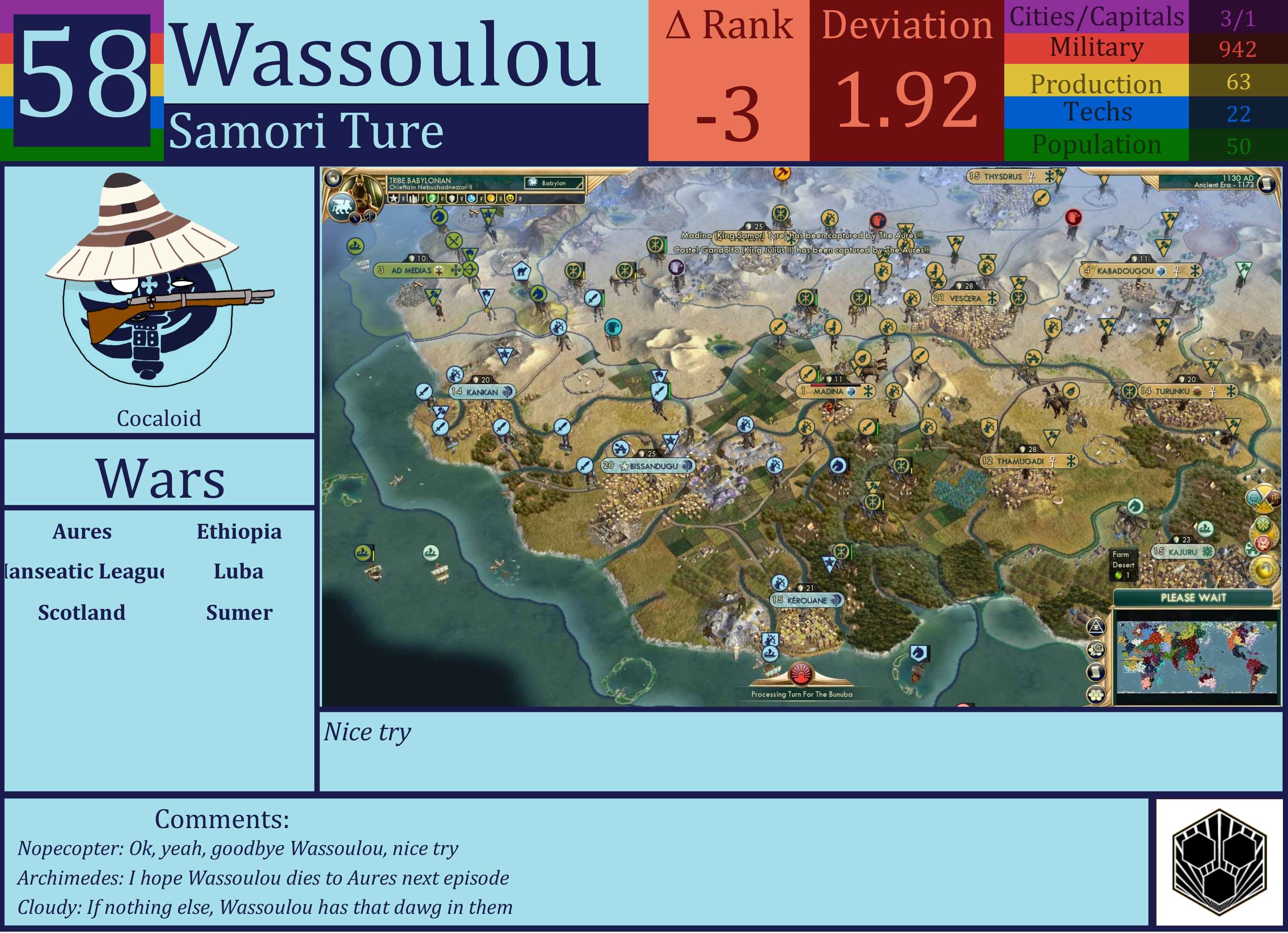 CBR In-Game Screenshot of Wassoulou
