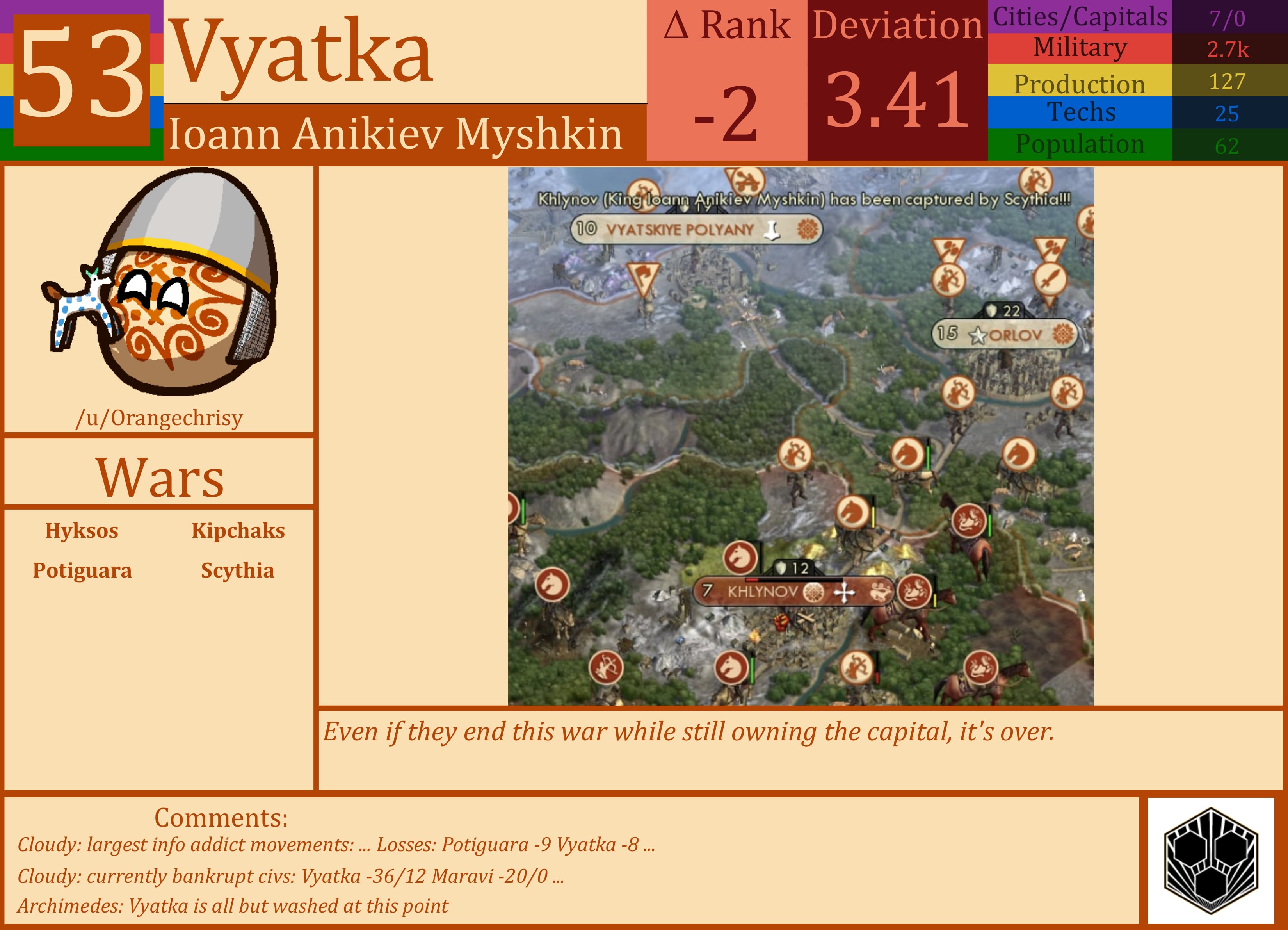 CBR In-Game Screenshot of Vyatka