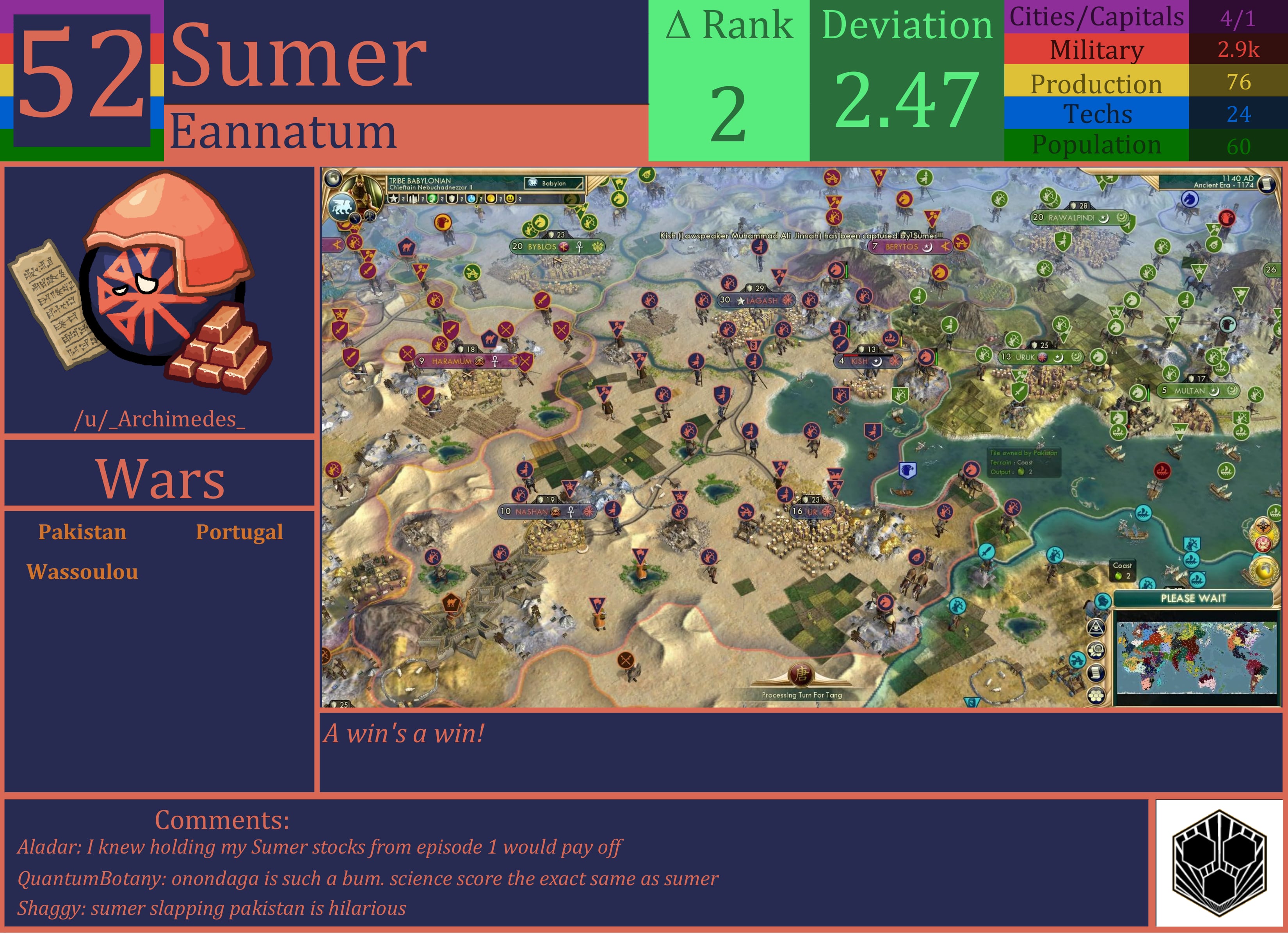 CBR In-Game Screenshot of Sumer