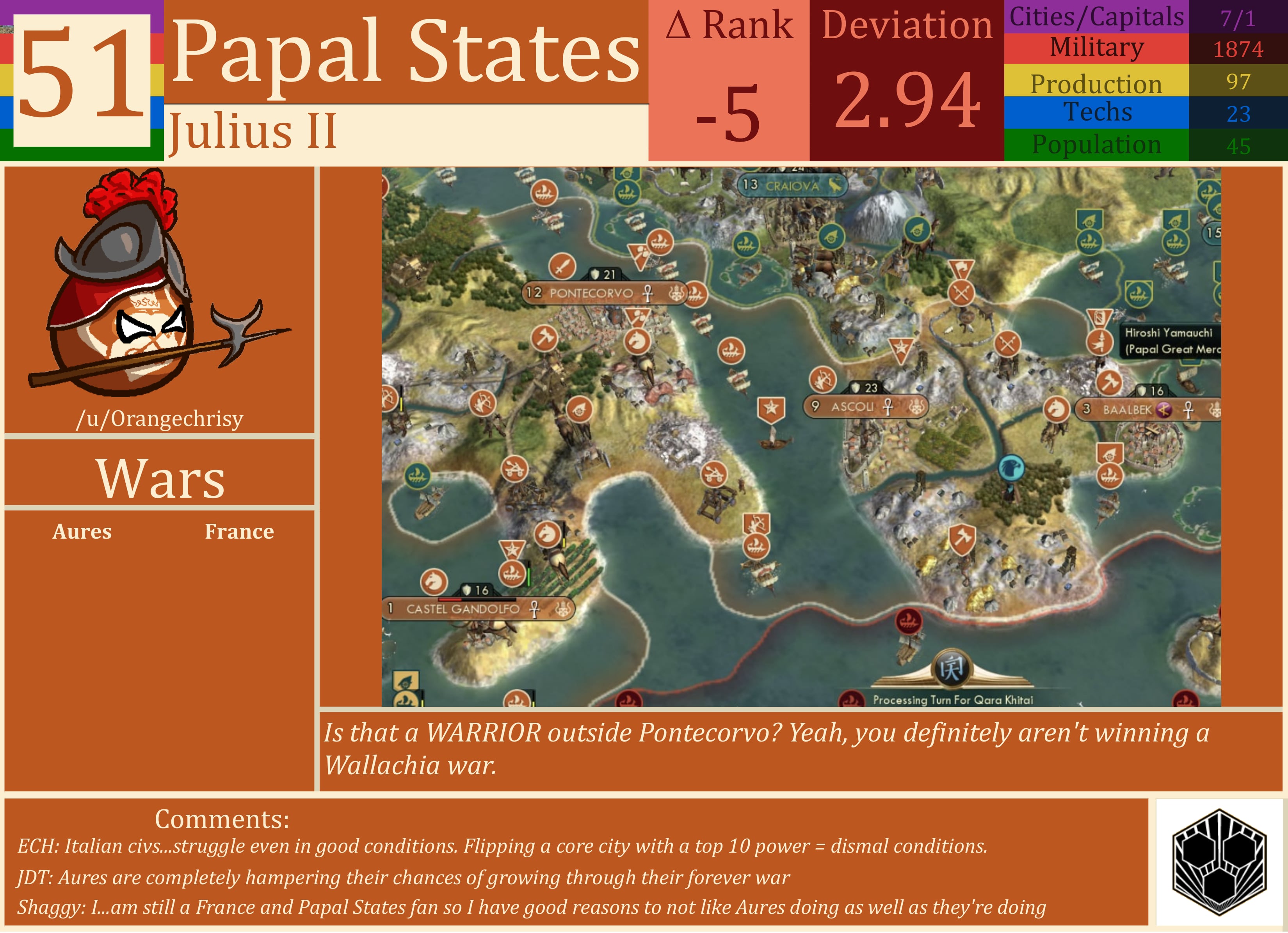 CBR In-Game Screenshot of Papal States