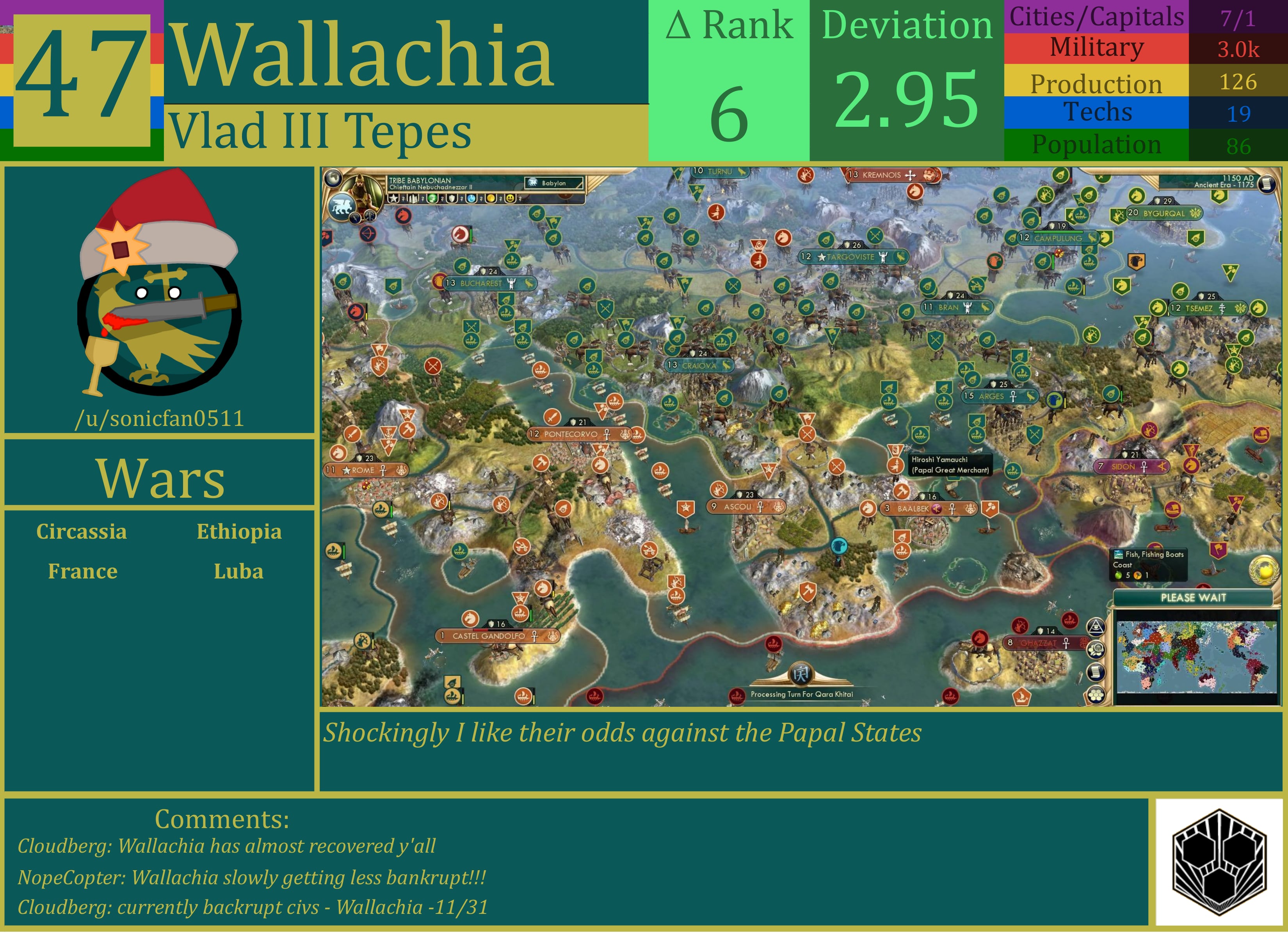 CBR In-Game Screenshot of Wallachia