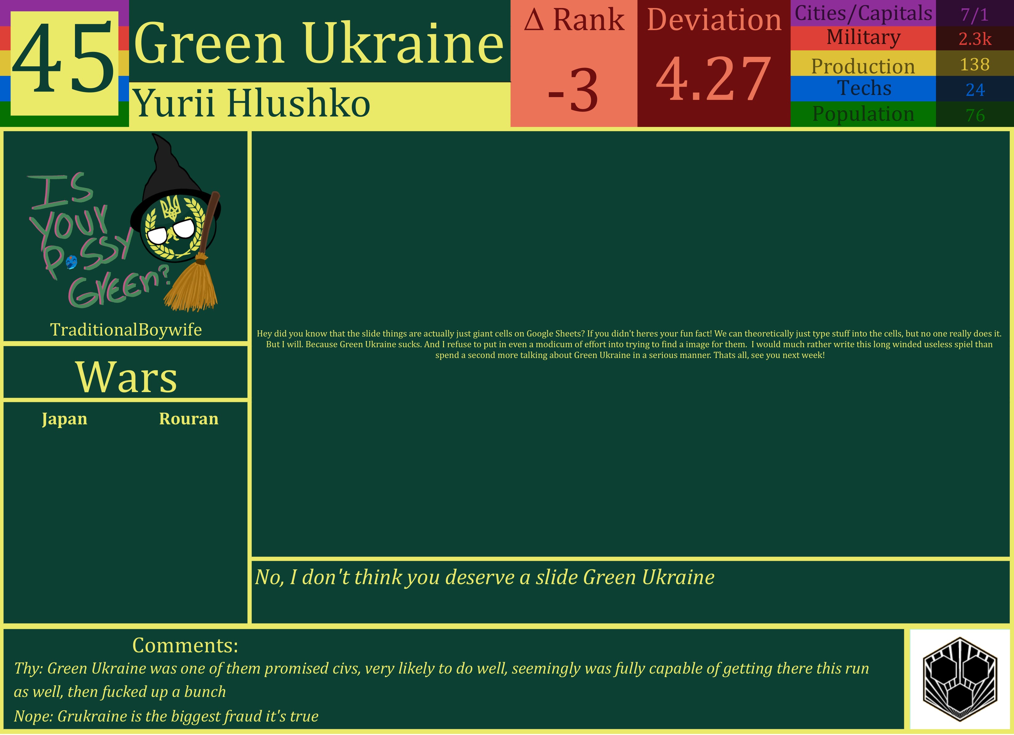CBR In-Game Screenshot of Green Ukraine