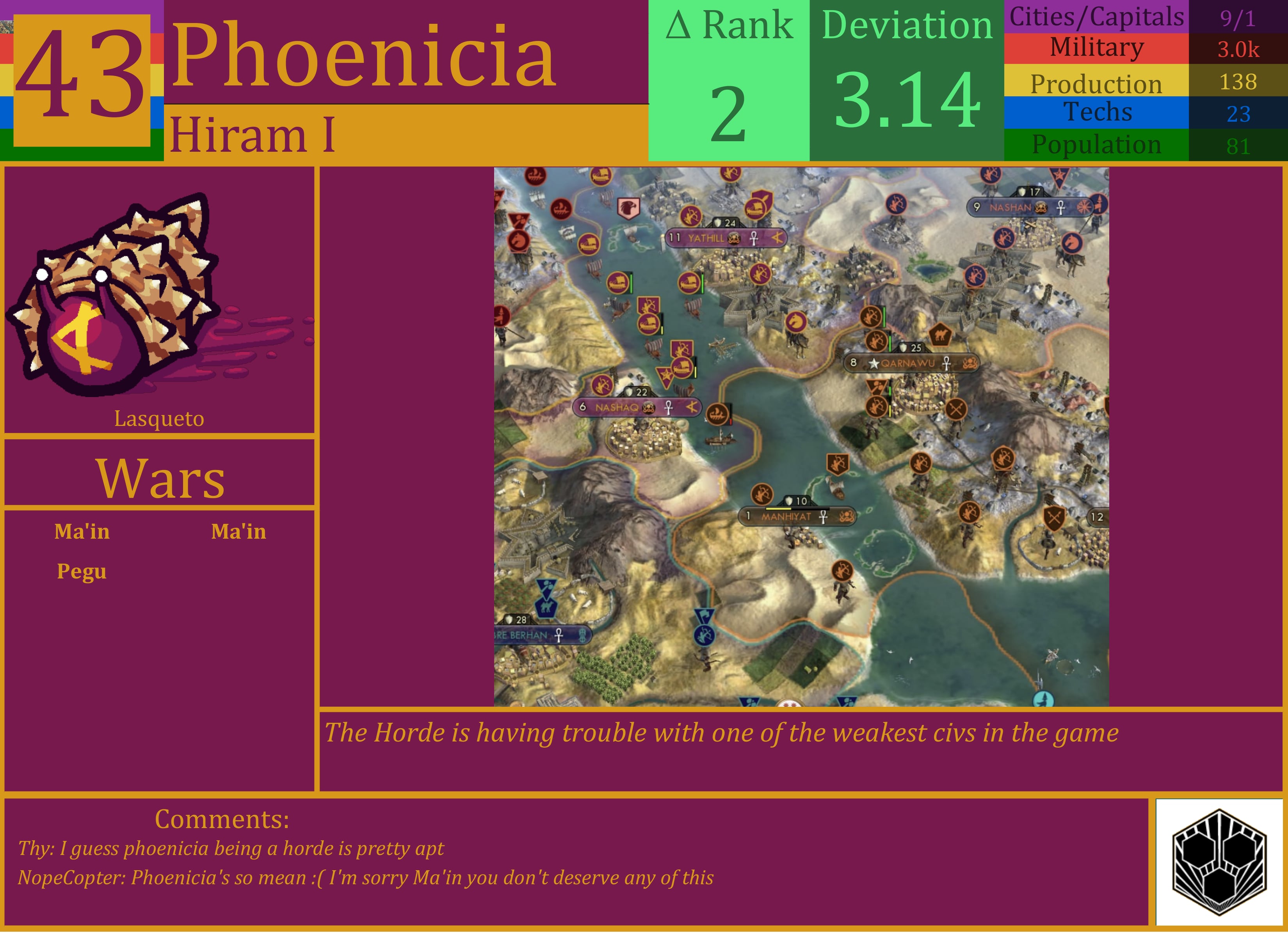 CBR In-Game Screenshot of Phoenicia