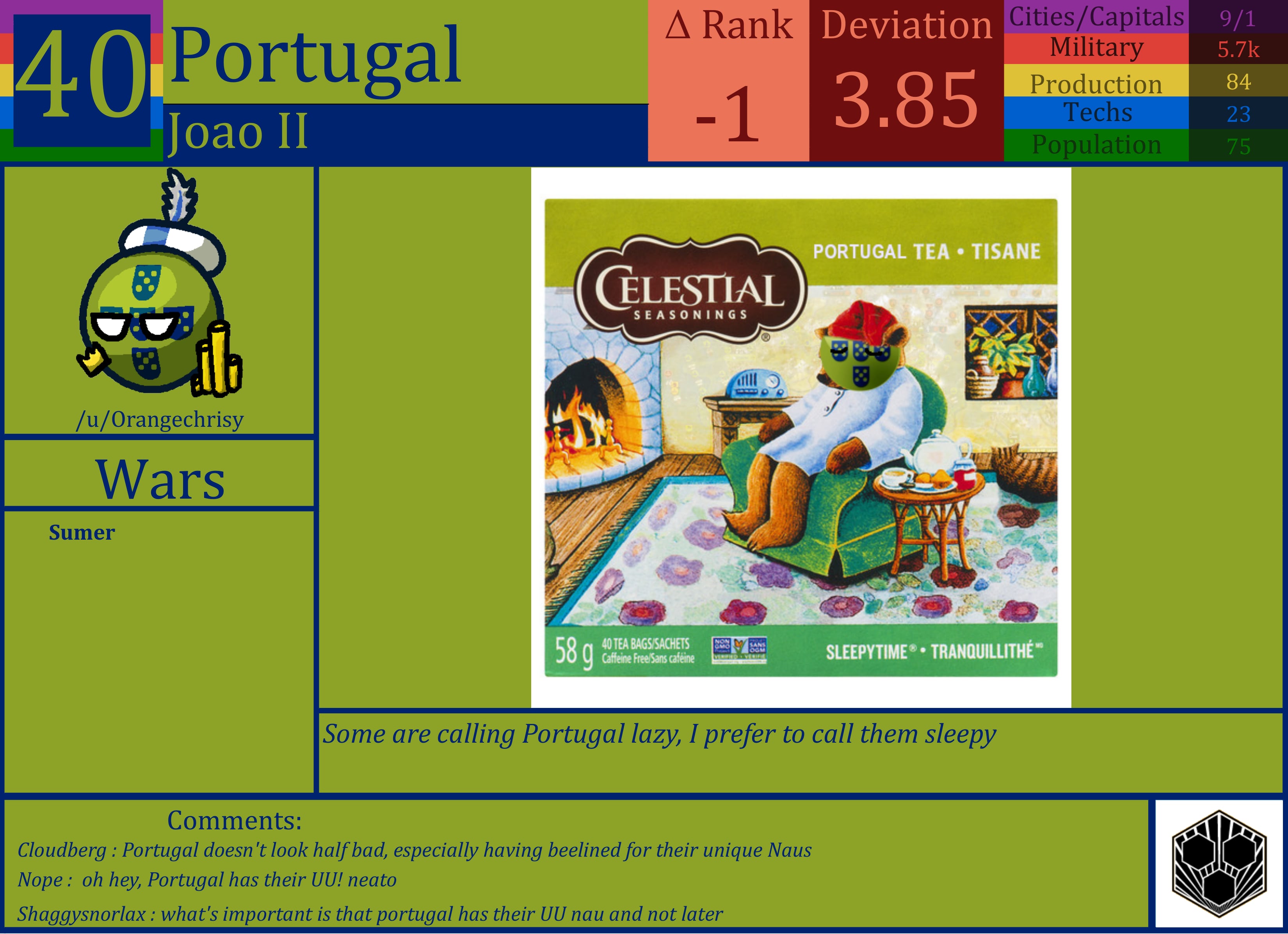 CBR In-Game Screenshot of Portugal