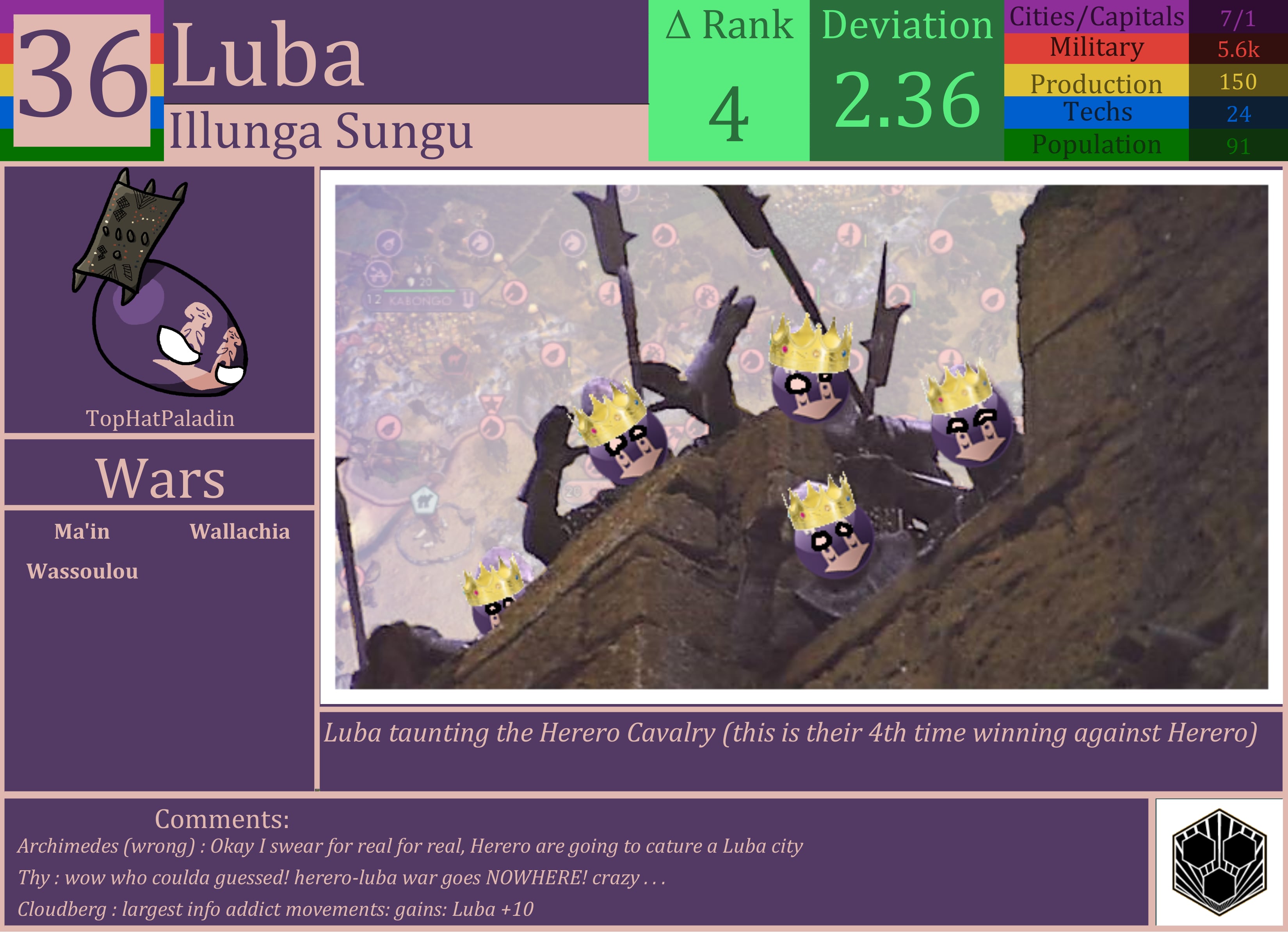 CBR In-Game Screenshot of Luba