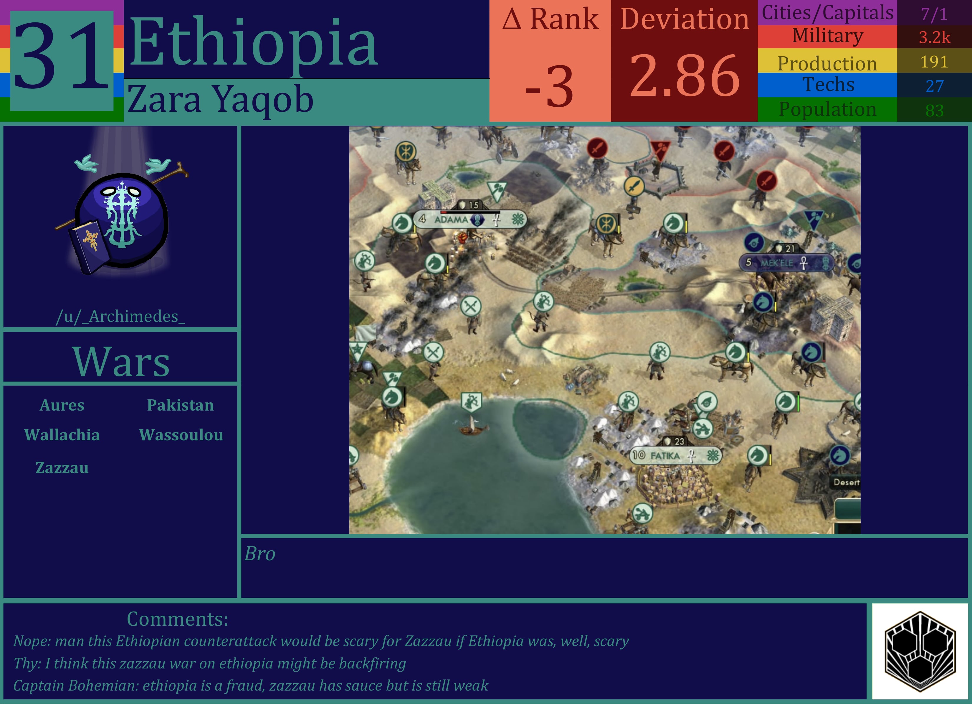 CBR In-Game Screenshot of Ethiopia