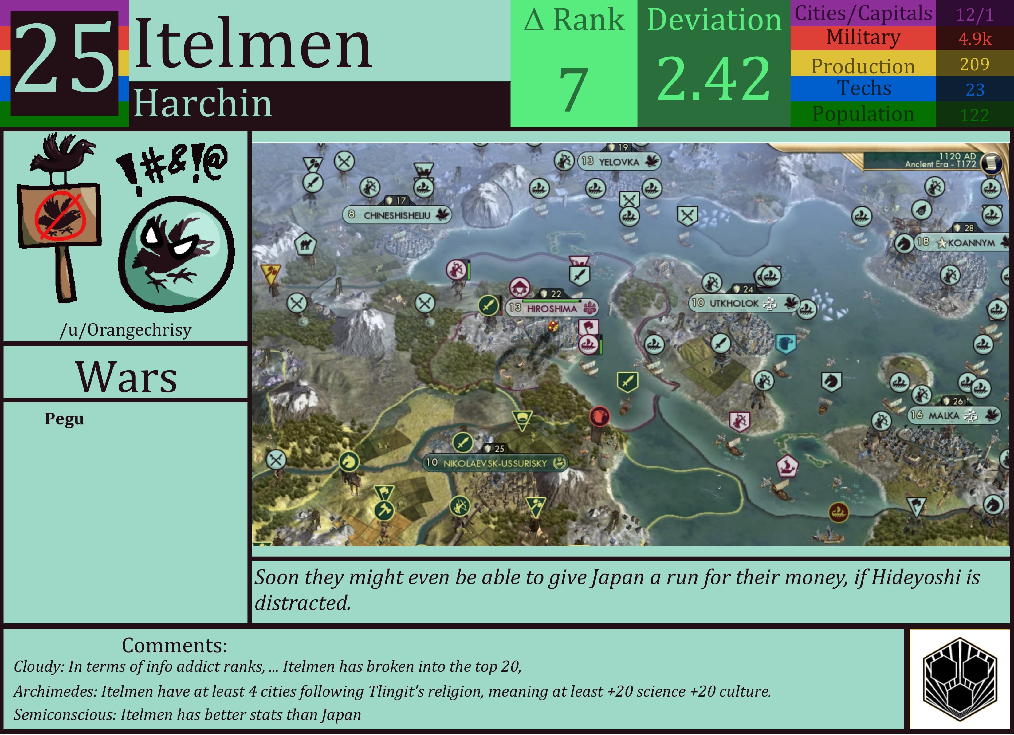 CBR In-Game Screenshot of Itelmen