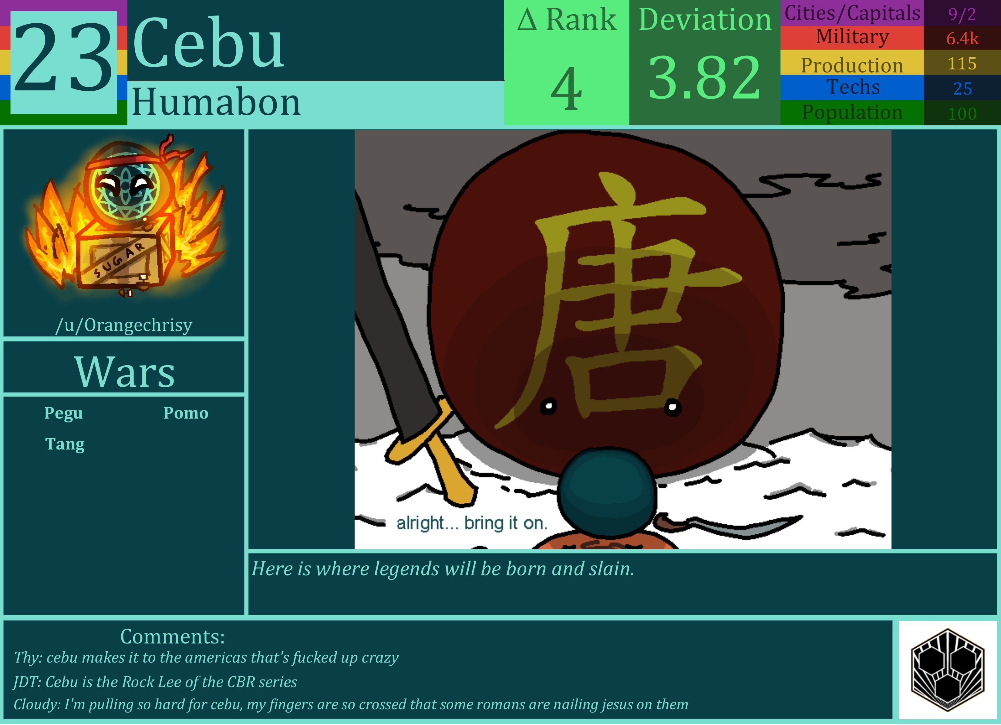 CBR In-Game Screenshot of Cebu