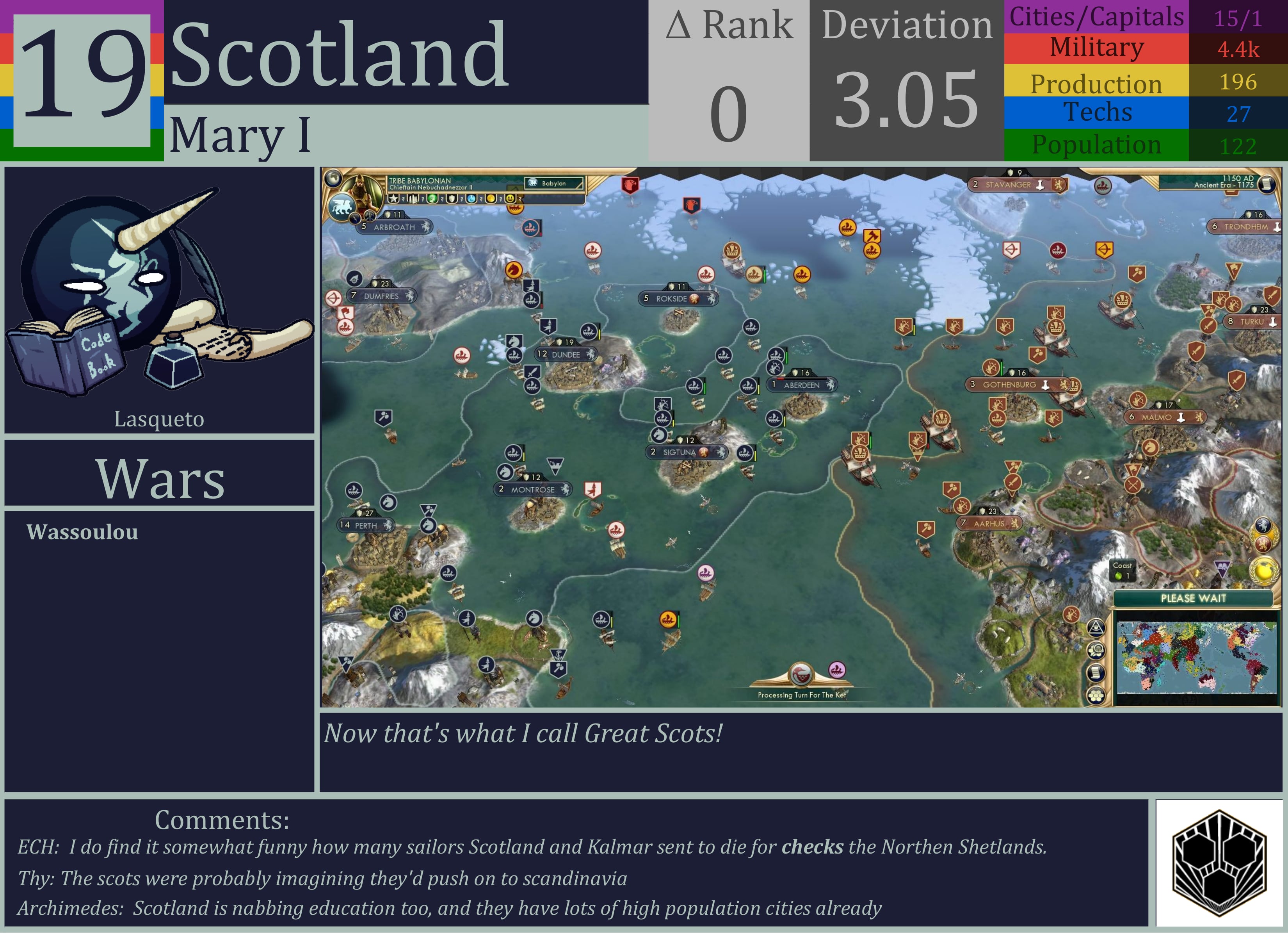 CBR In-Game Screenshot of Scotland
