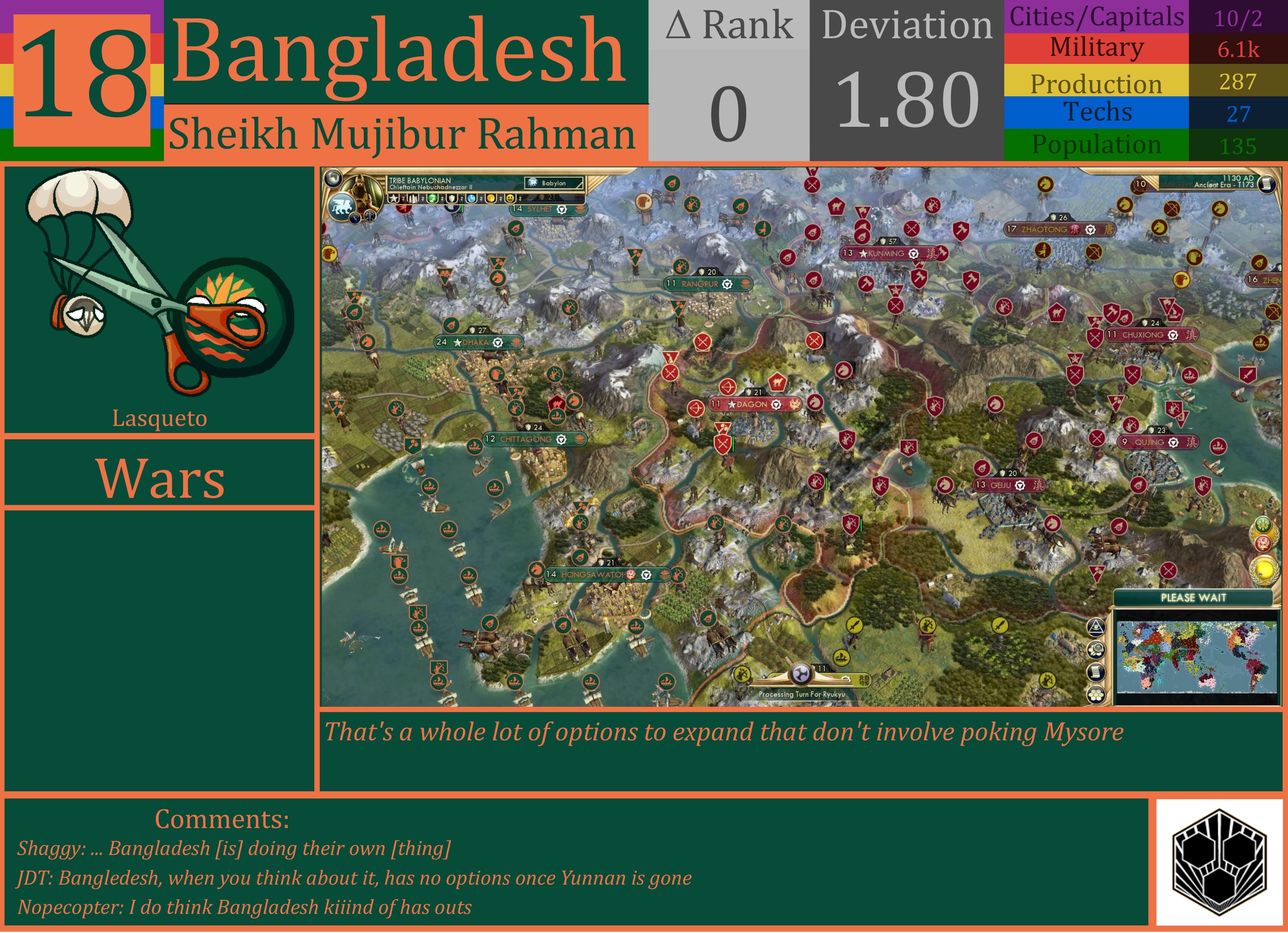 CBR In-Game Screenshot of Bangladesh
