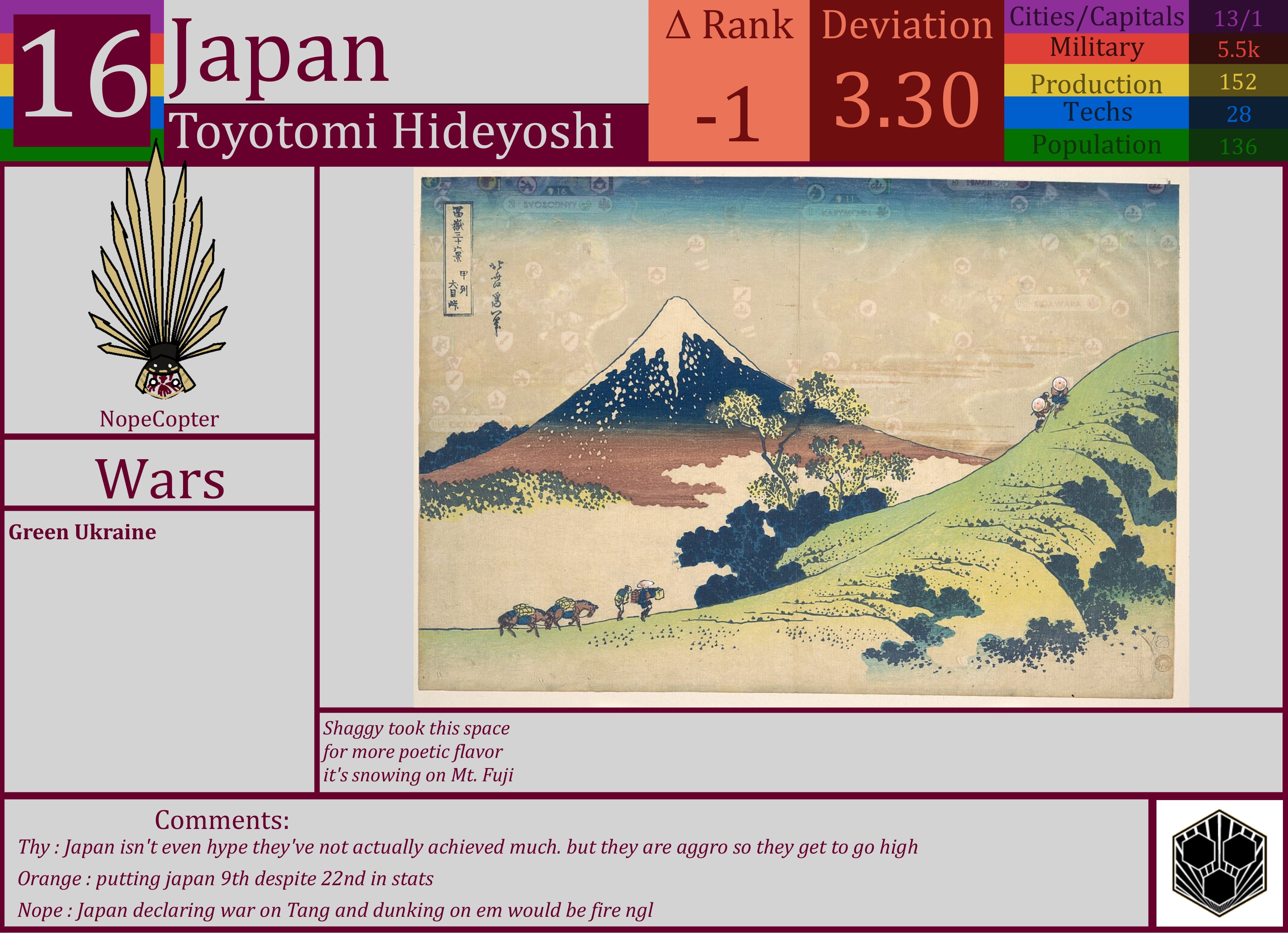 CBR In-Game Screenshot of Japan