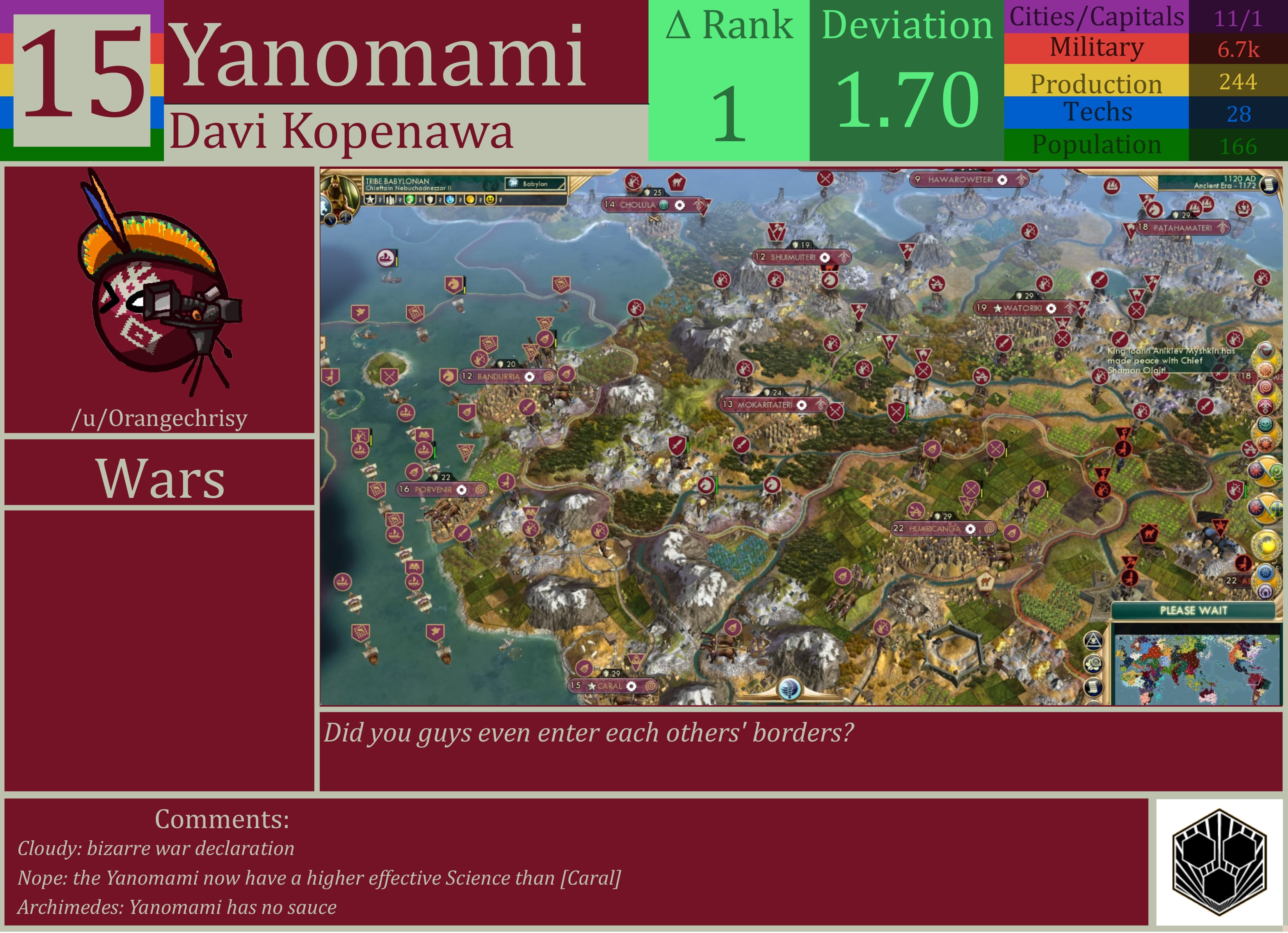 CBR In-Game Screenshot of Yanomami