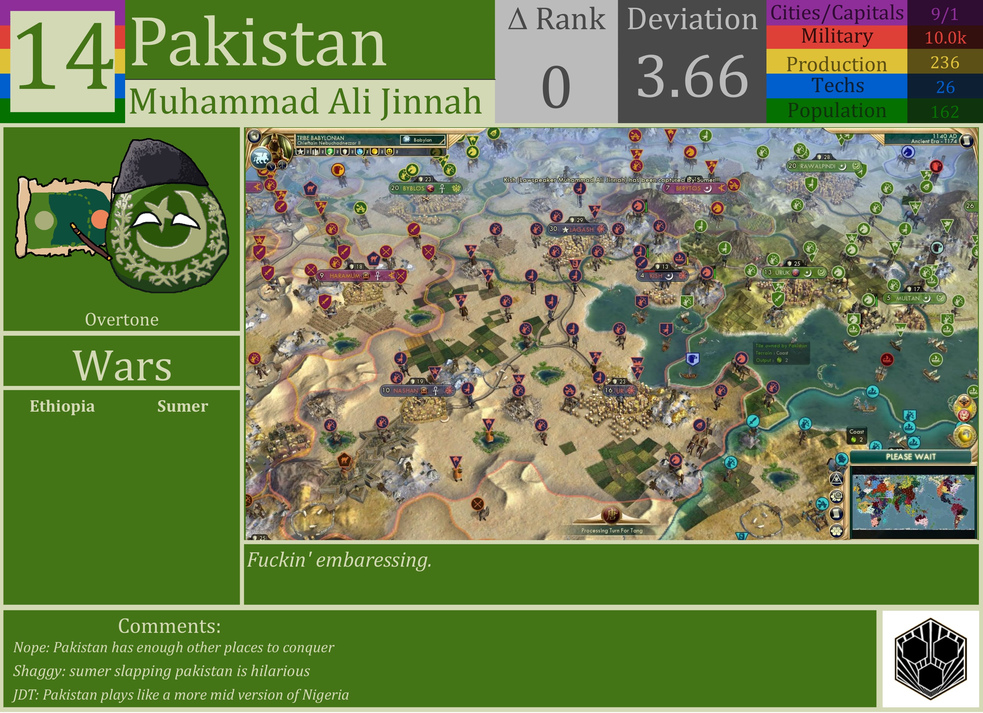 CBR In-Game Screenshot of Pakistan
