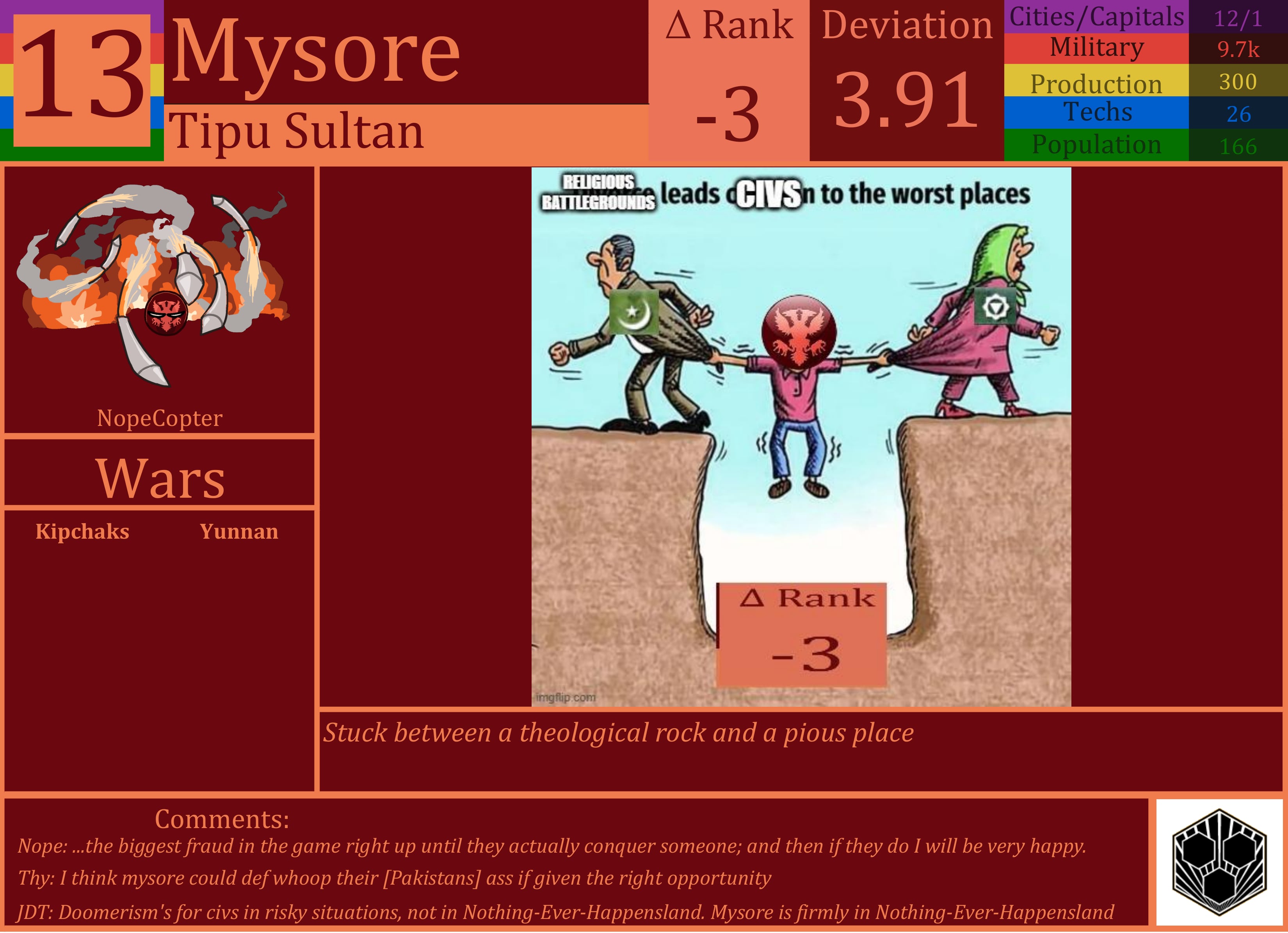 CBR In-Game Screenshot of Mysore