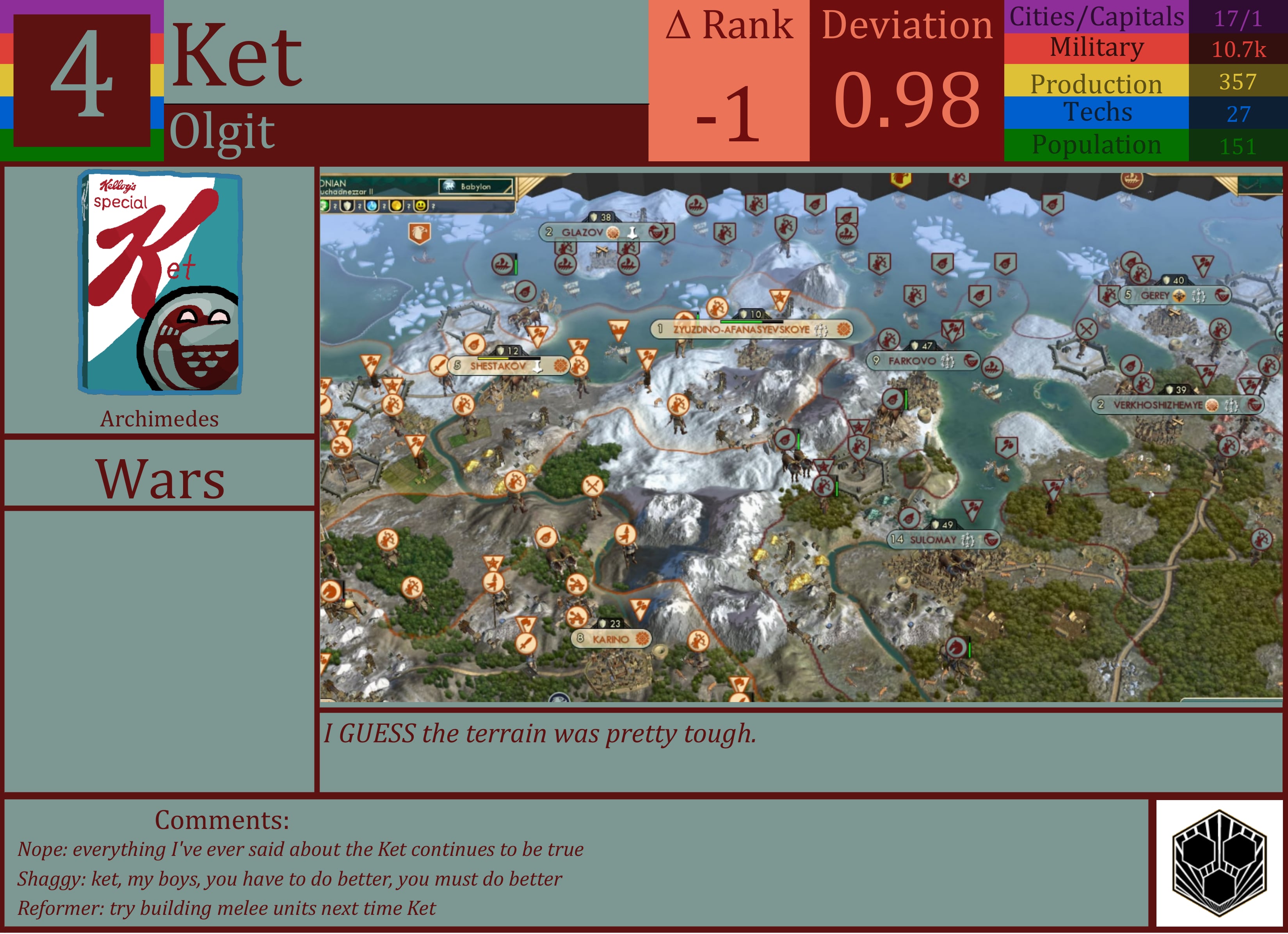 CBR In-Game Screenshot of Ket