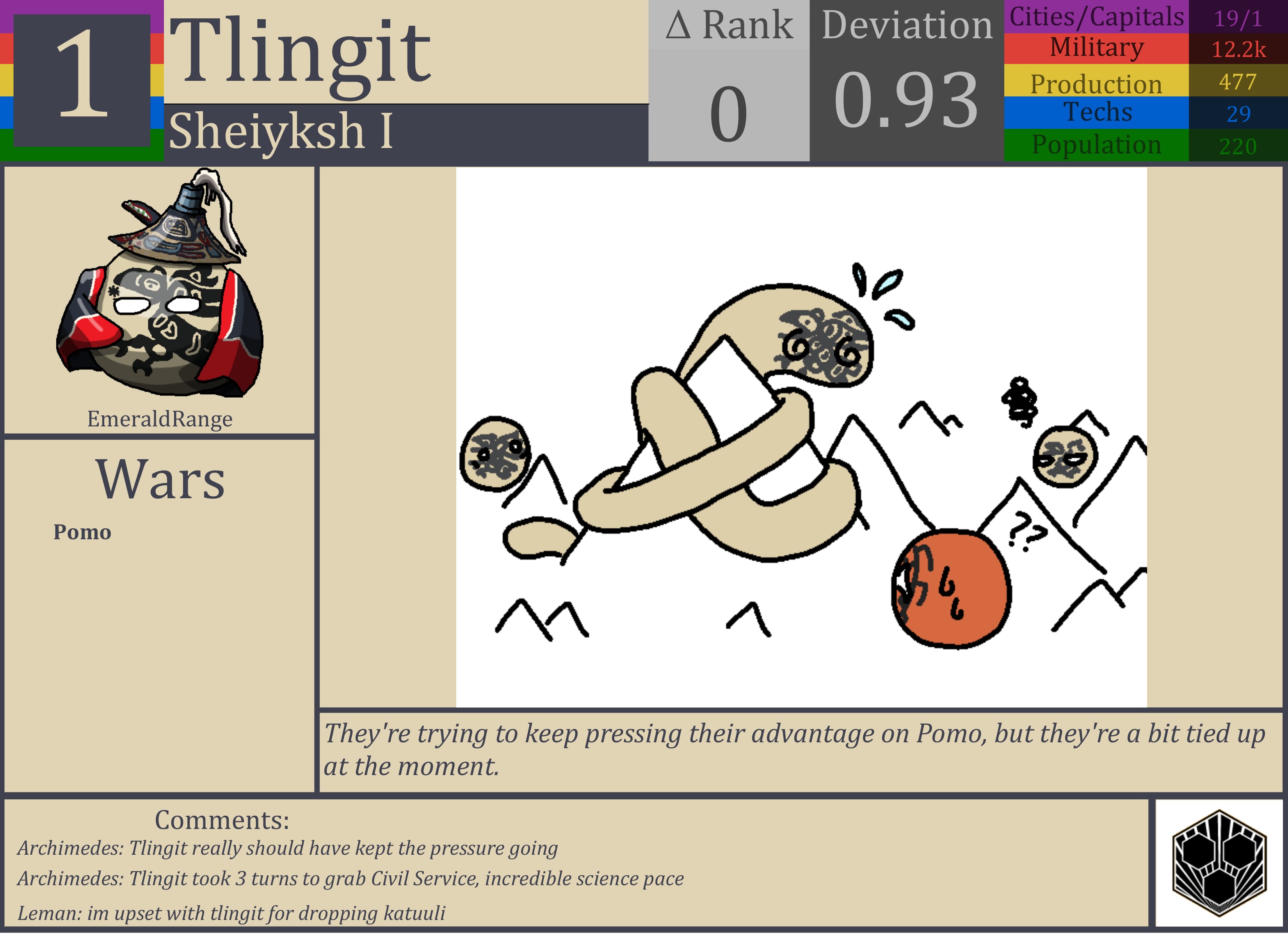 CBR In-Game Screenshot of Tlingit