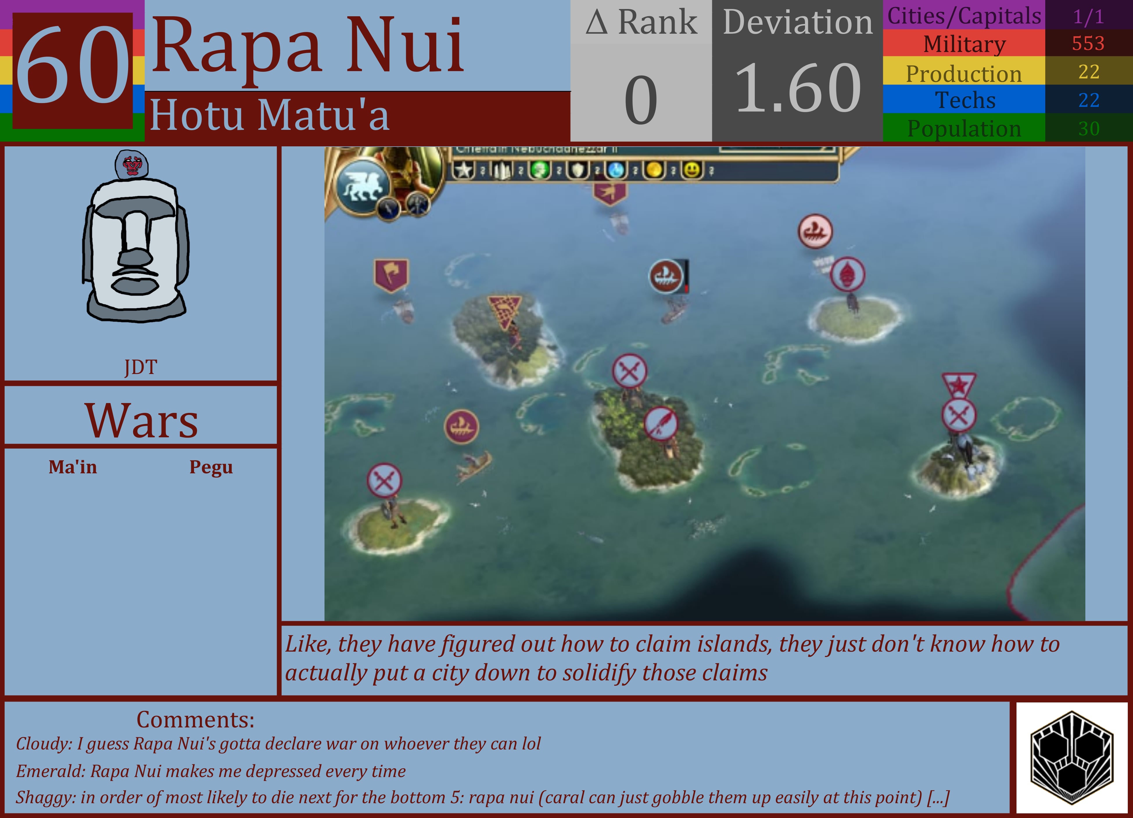 CBR In-Game Screenshot of Rapa Nui