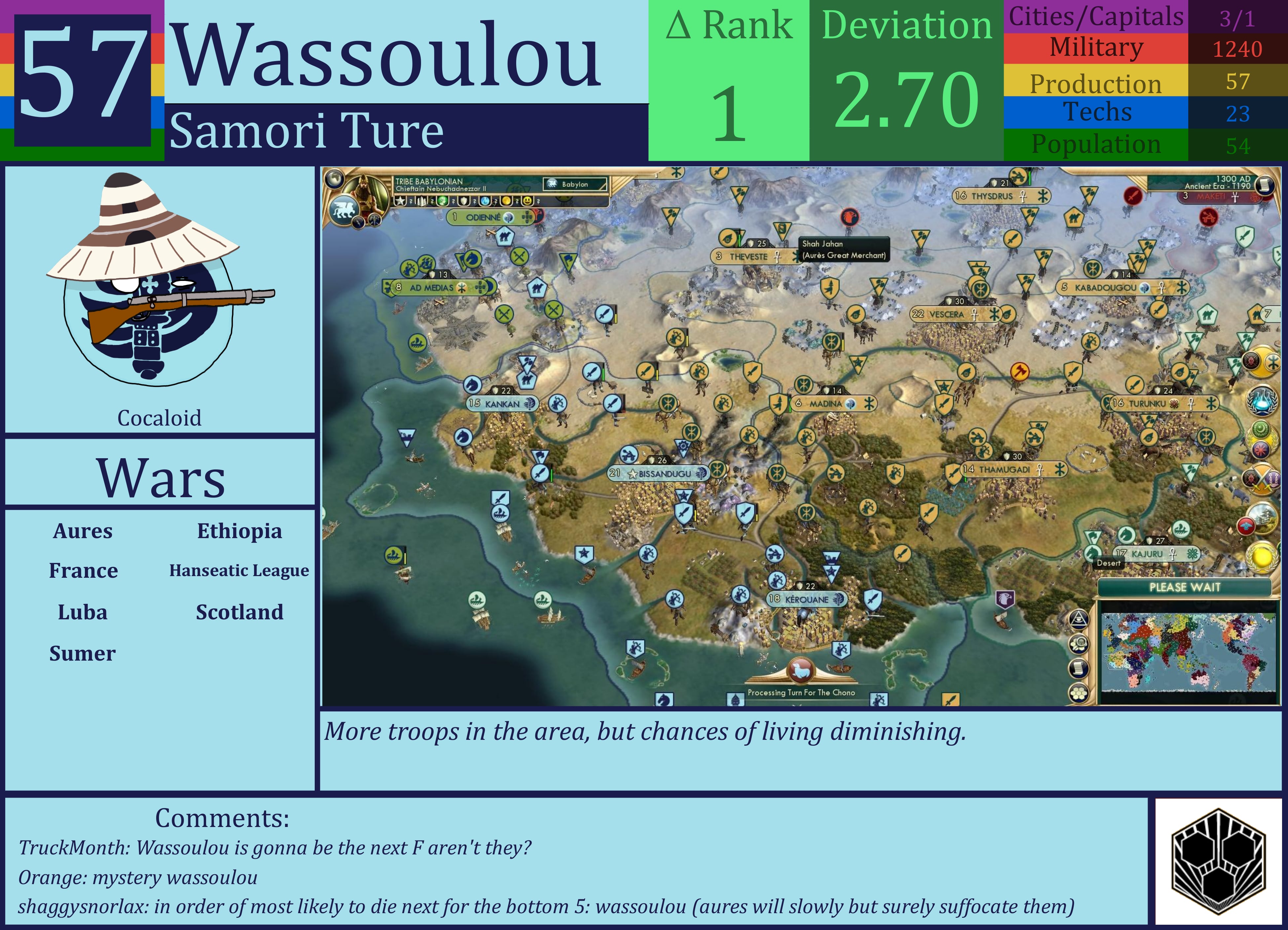 CBR In-Game Screenshot of Wassoulou