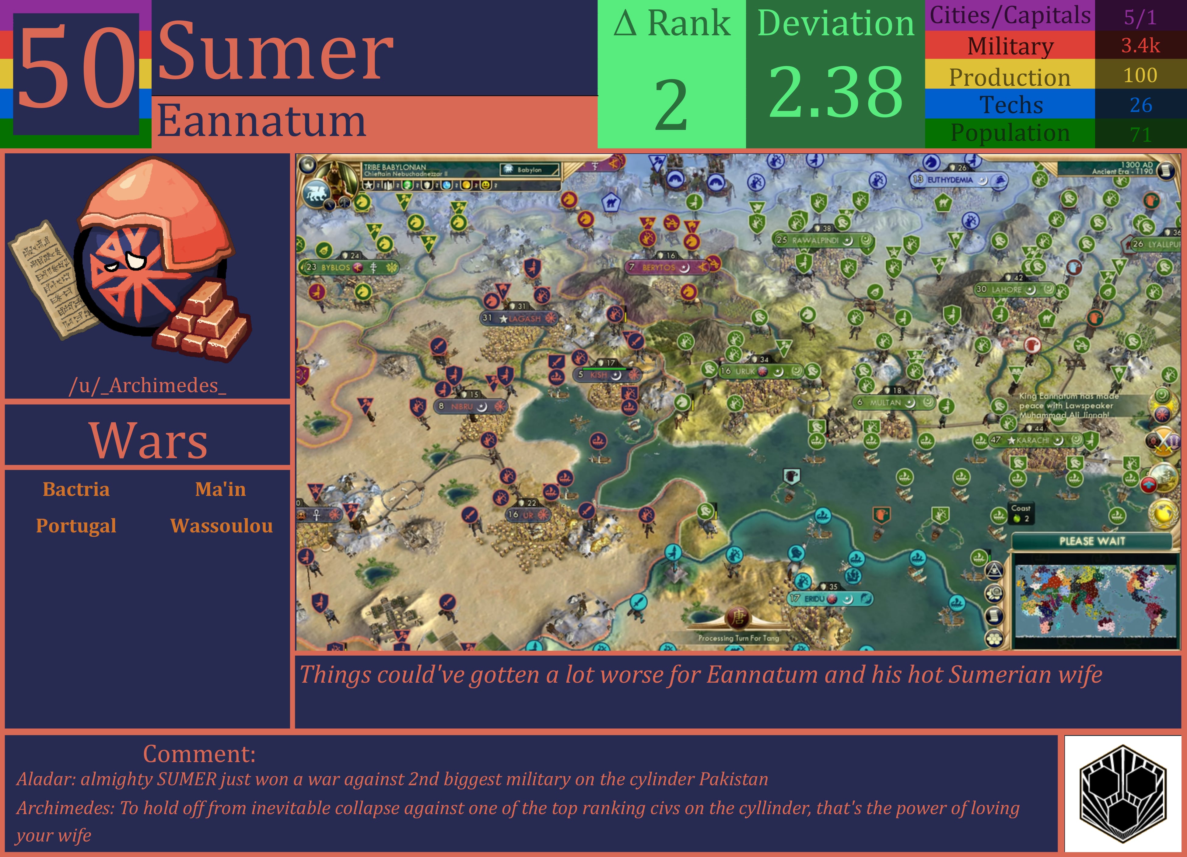 CBR In-Game Screenshot of Sumer