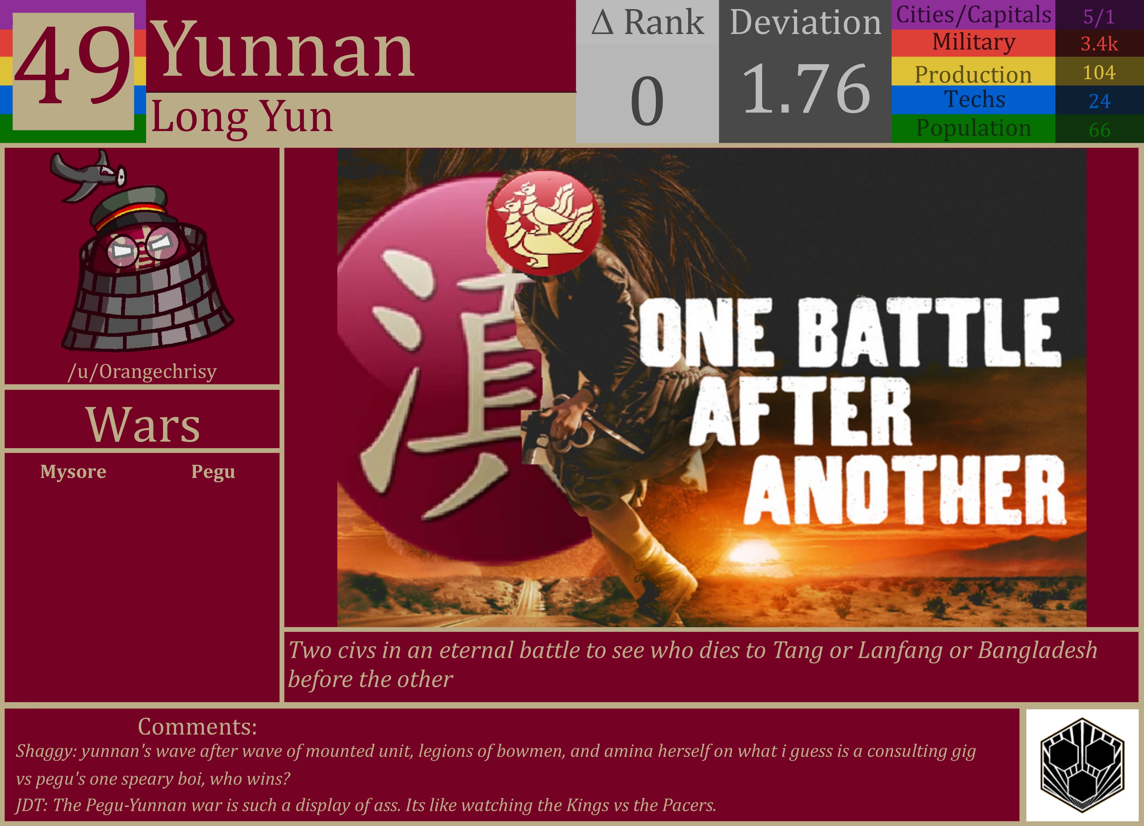 CBR In-Game Screenshot of Yunnan
