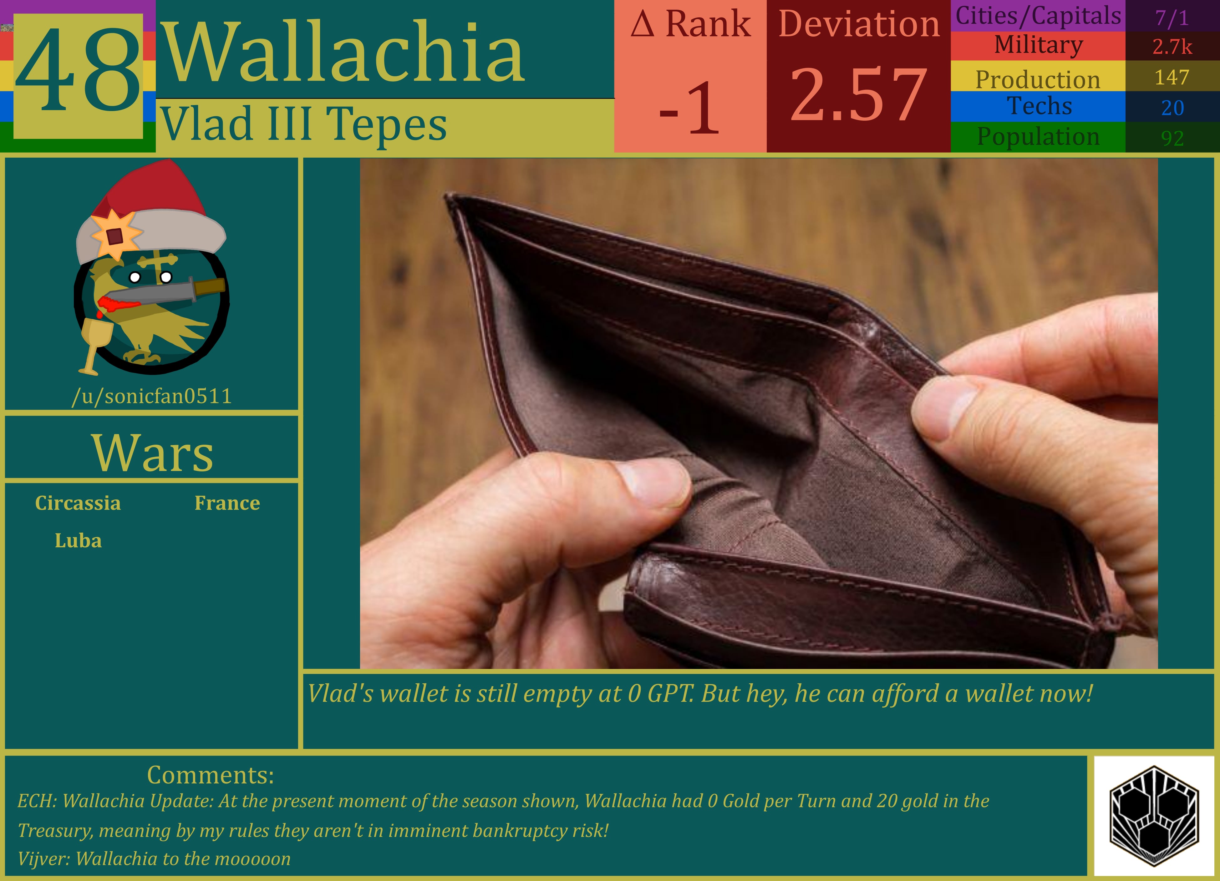 CBR In-Game Screenshot of Wallachia