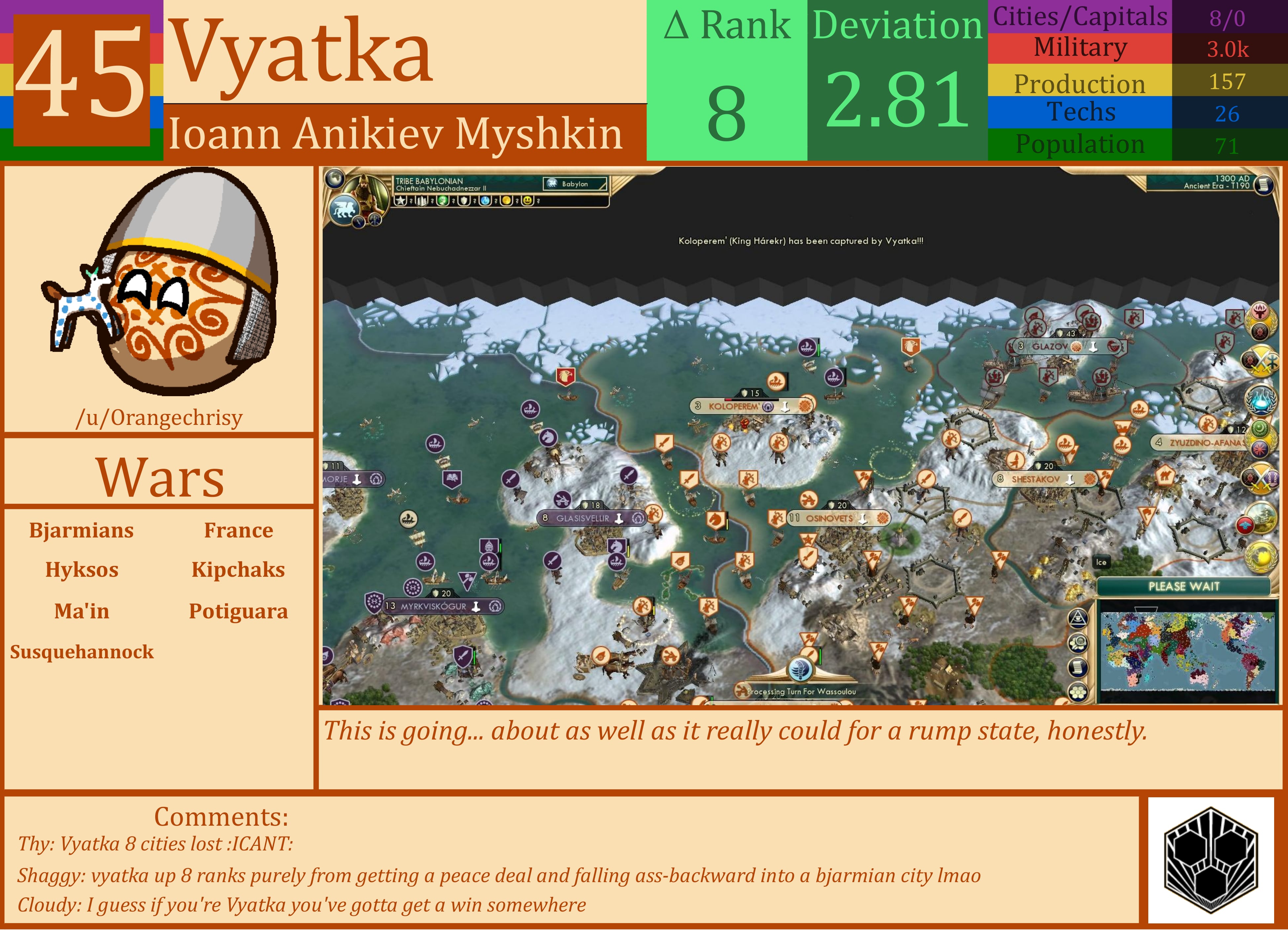 CBR In-Game Screenshot of Vyatka
