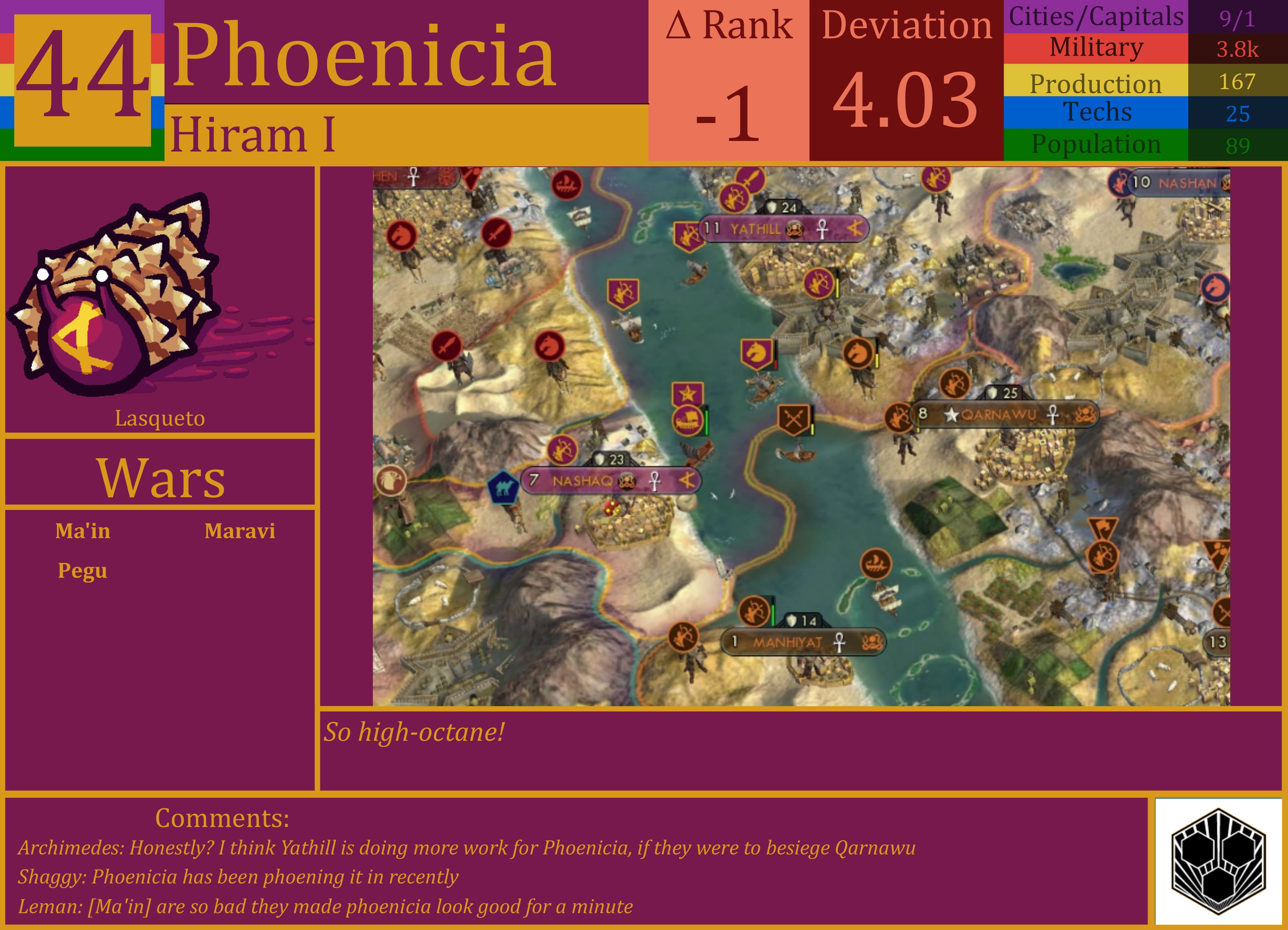 CBR In-Game Screenshot of Phoenicia