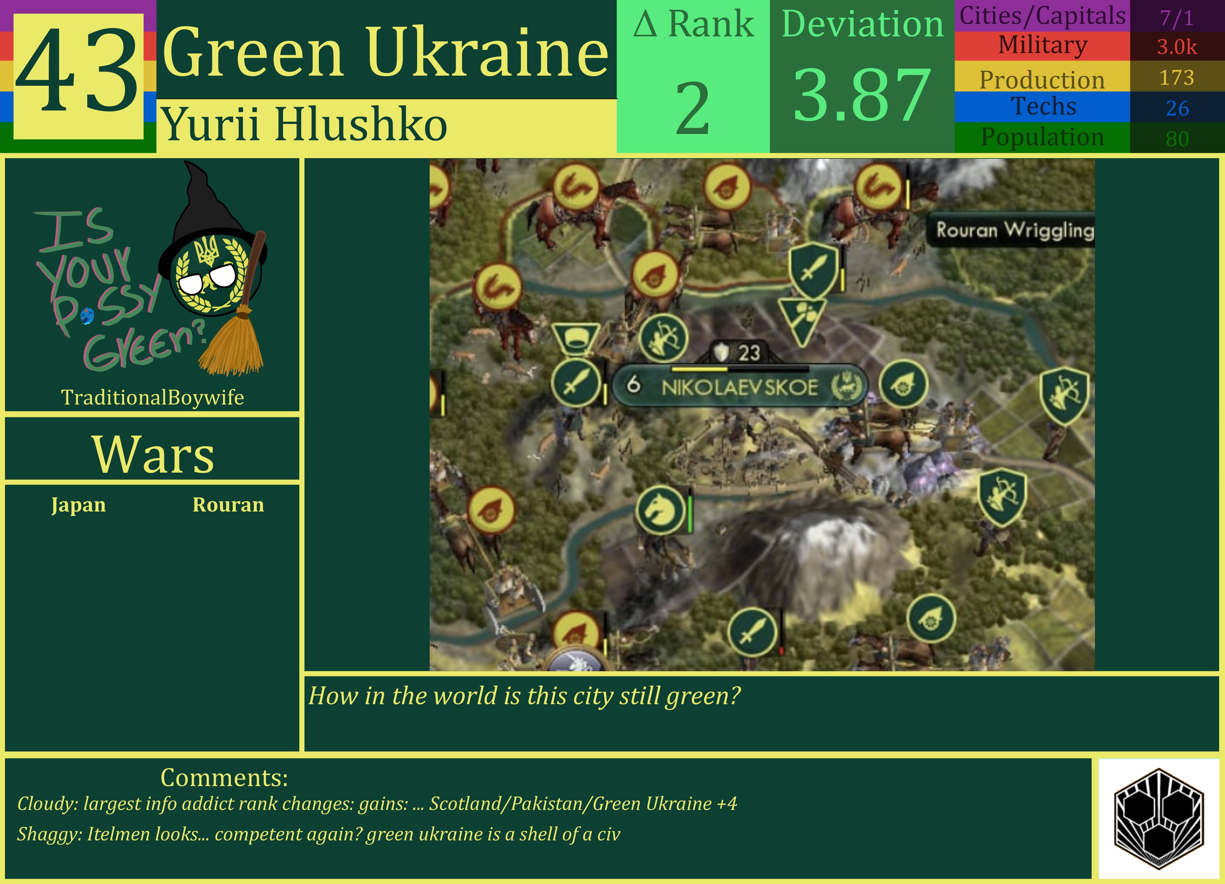 CBR In-Game Screenshot of Green Ukraine