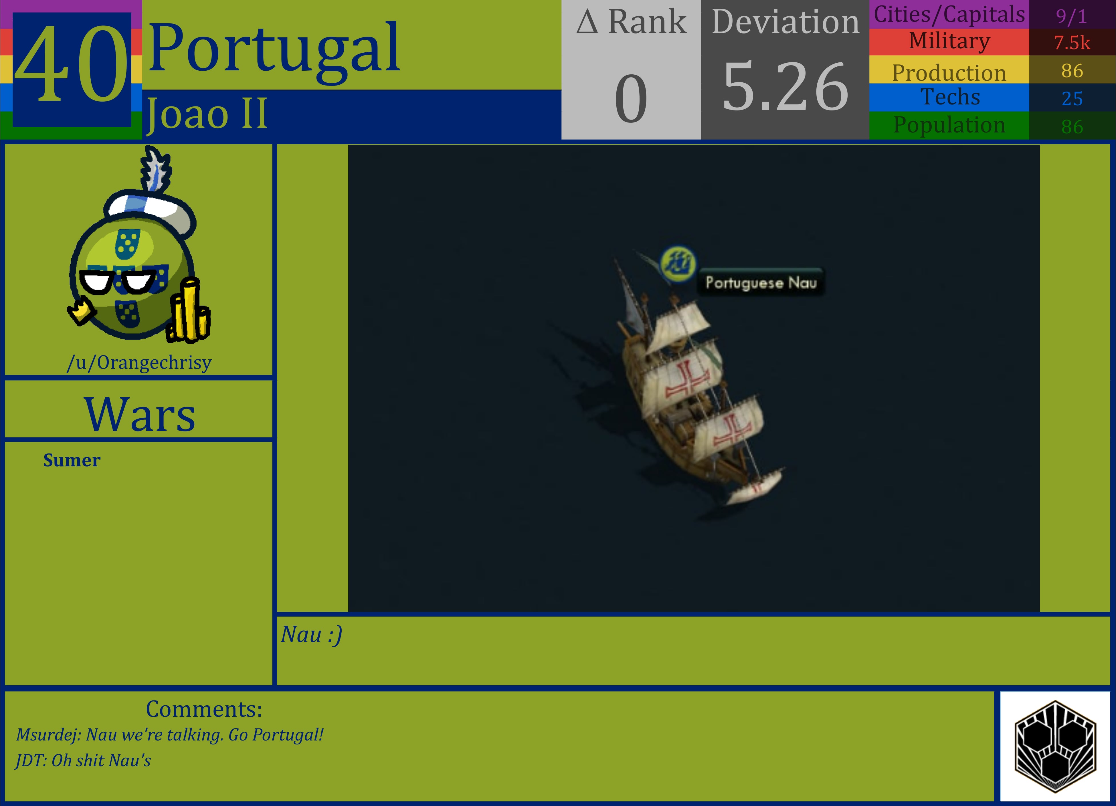CBR In-Game Screenshot of Portugal