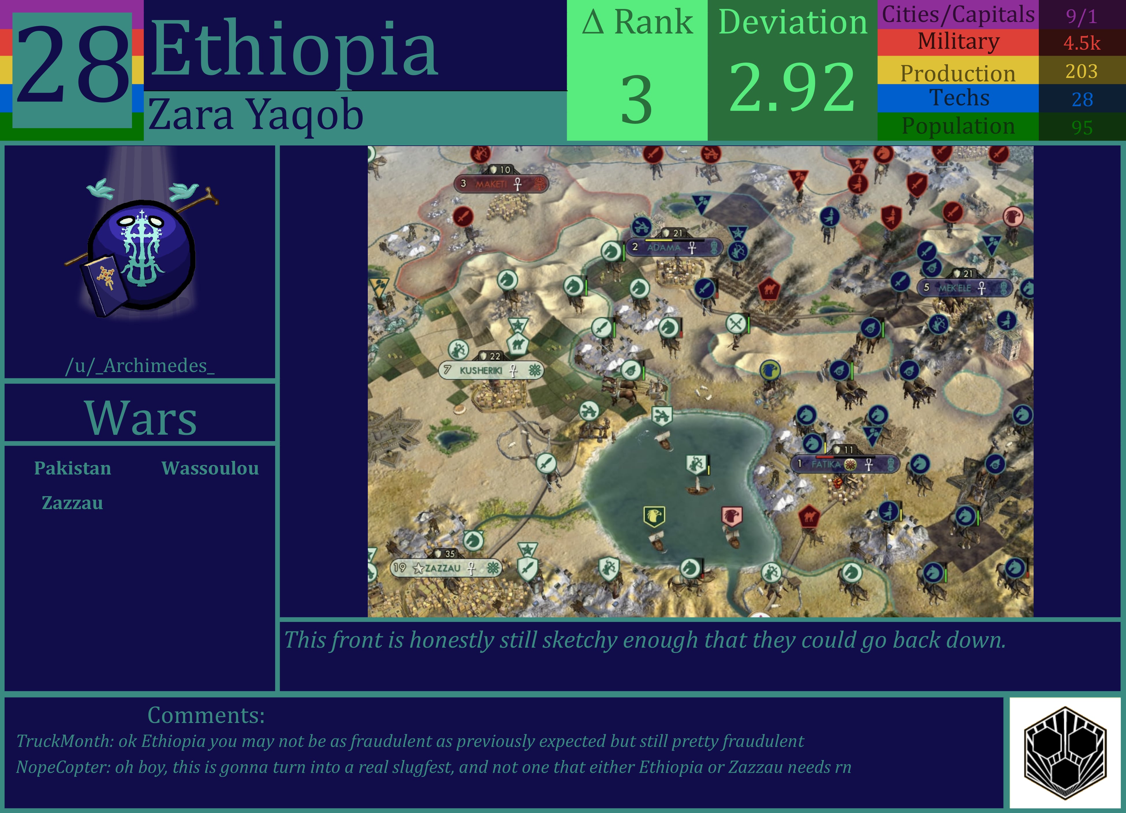 CBR In-Game Screenshot of Ethiopia