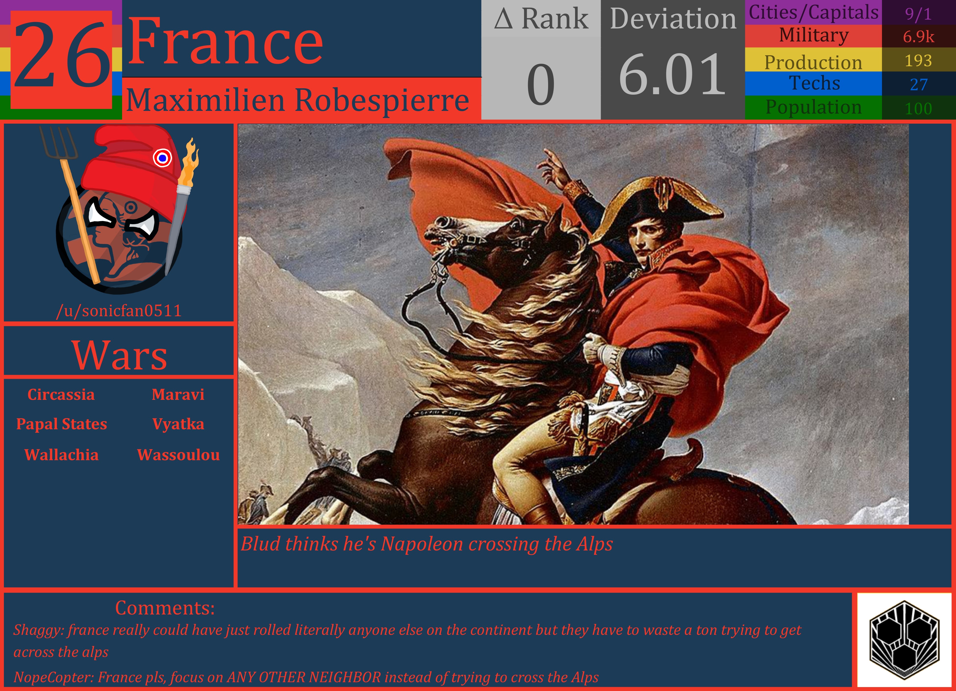 CBR In-Game Screenshot of France