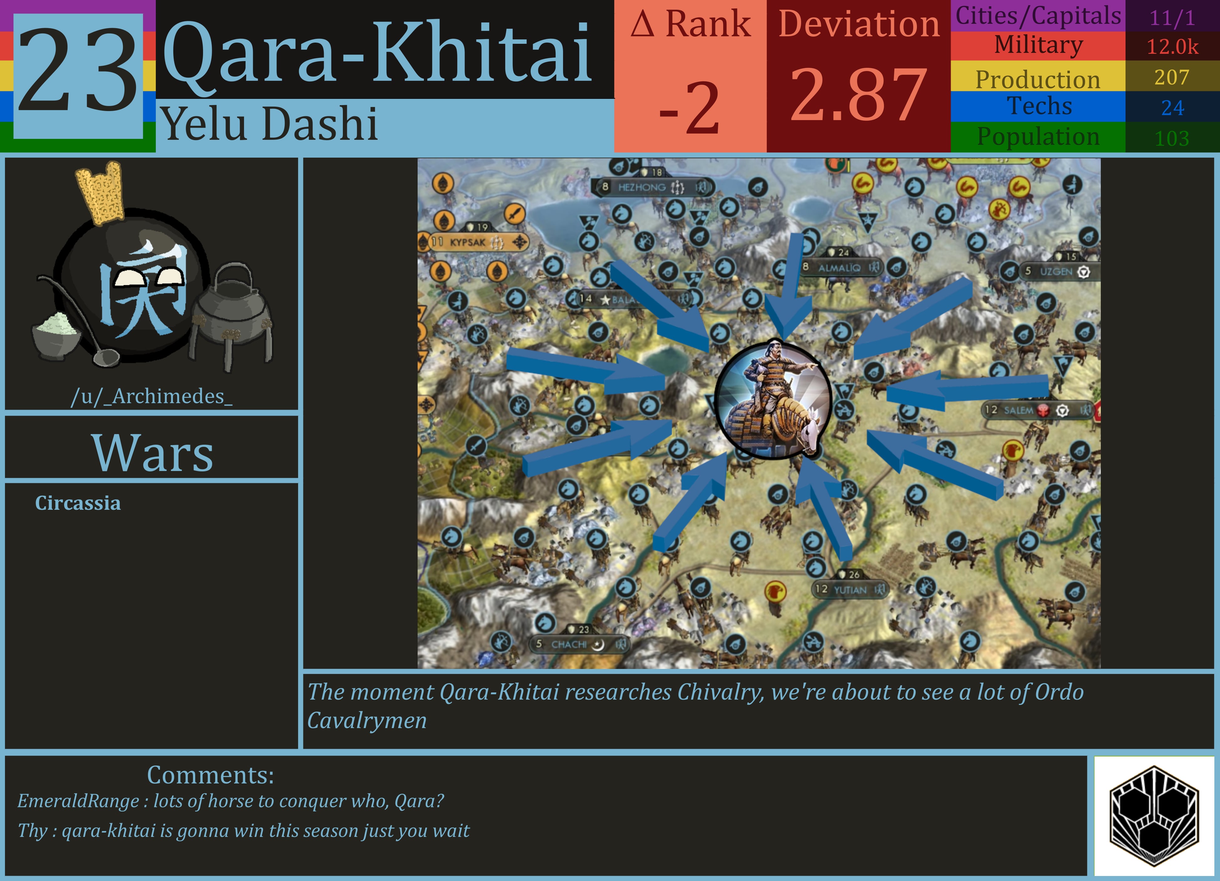 CBR In-Game Screenshot of Qara-Khitai