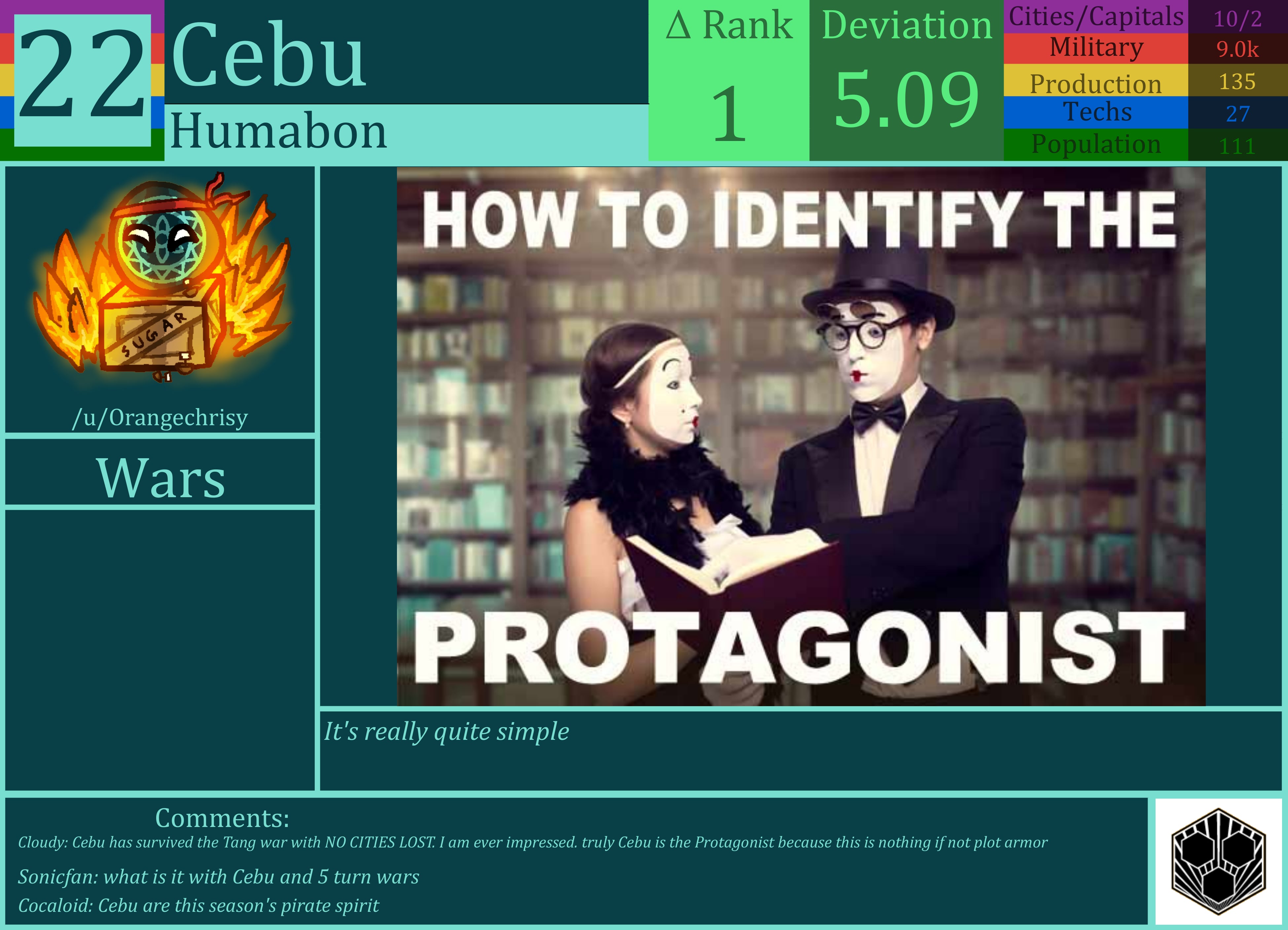 CBR In-Game Screenshot of Cebu